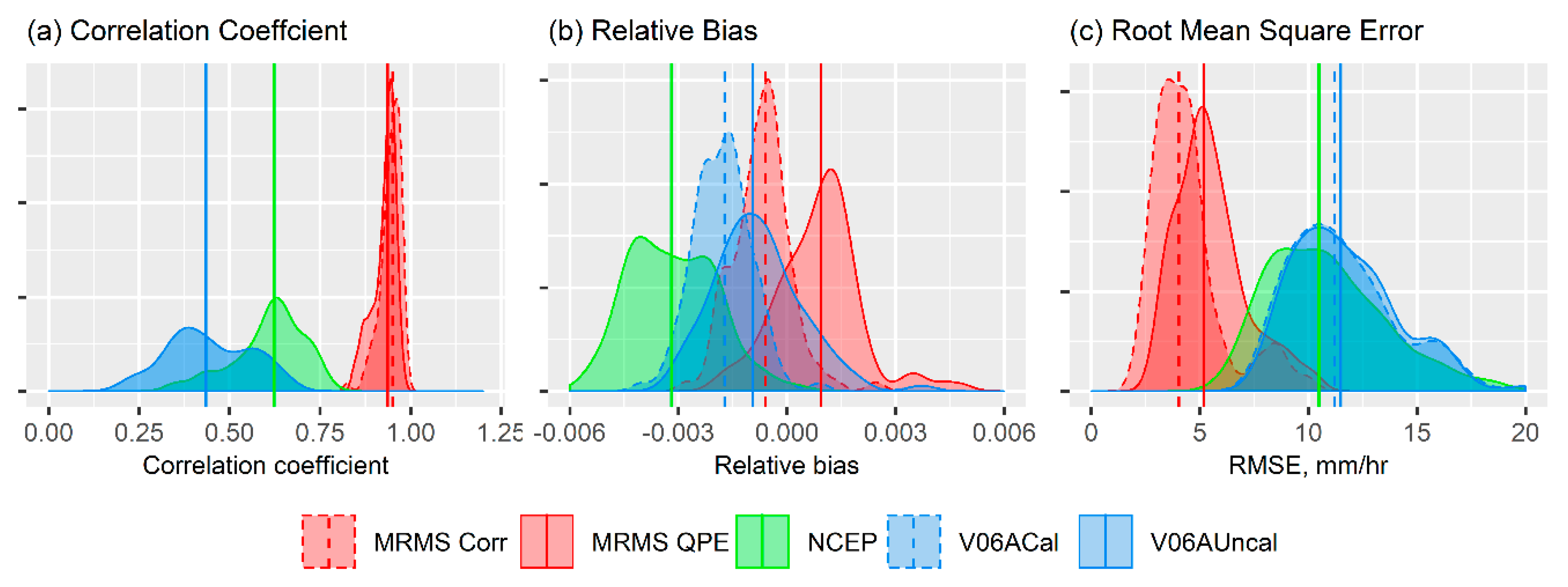 Remotesensing 12 00445 g005
