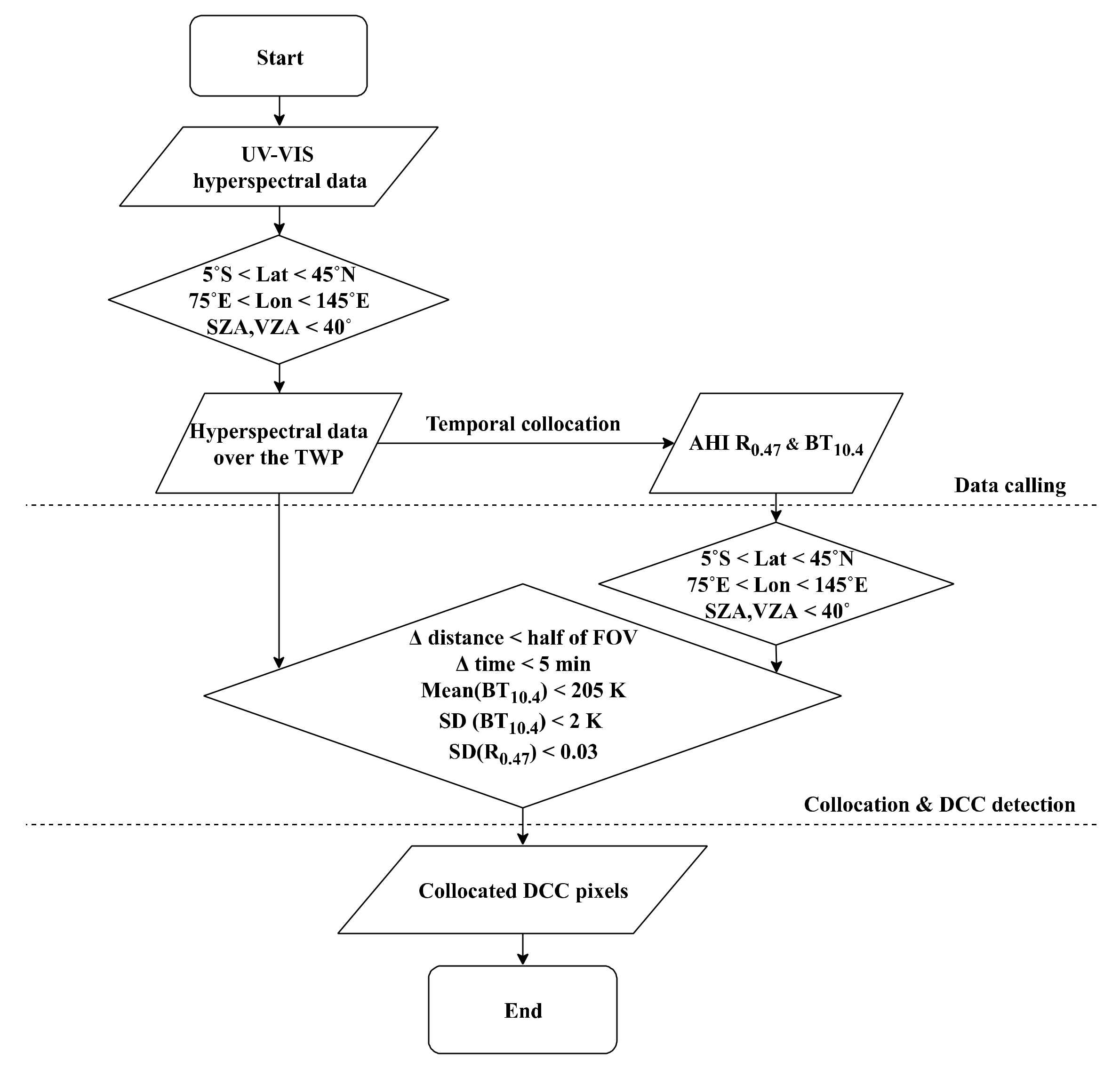 Remotesensing 12 00446 g003 Remotesensing 12 00446 g003