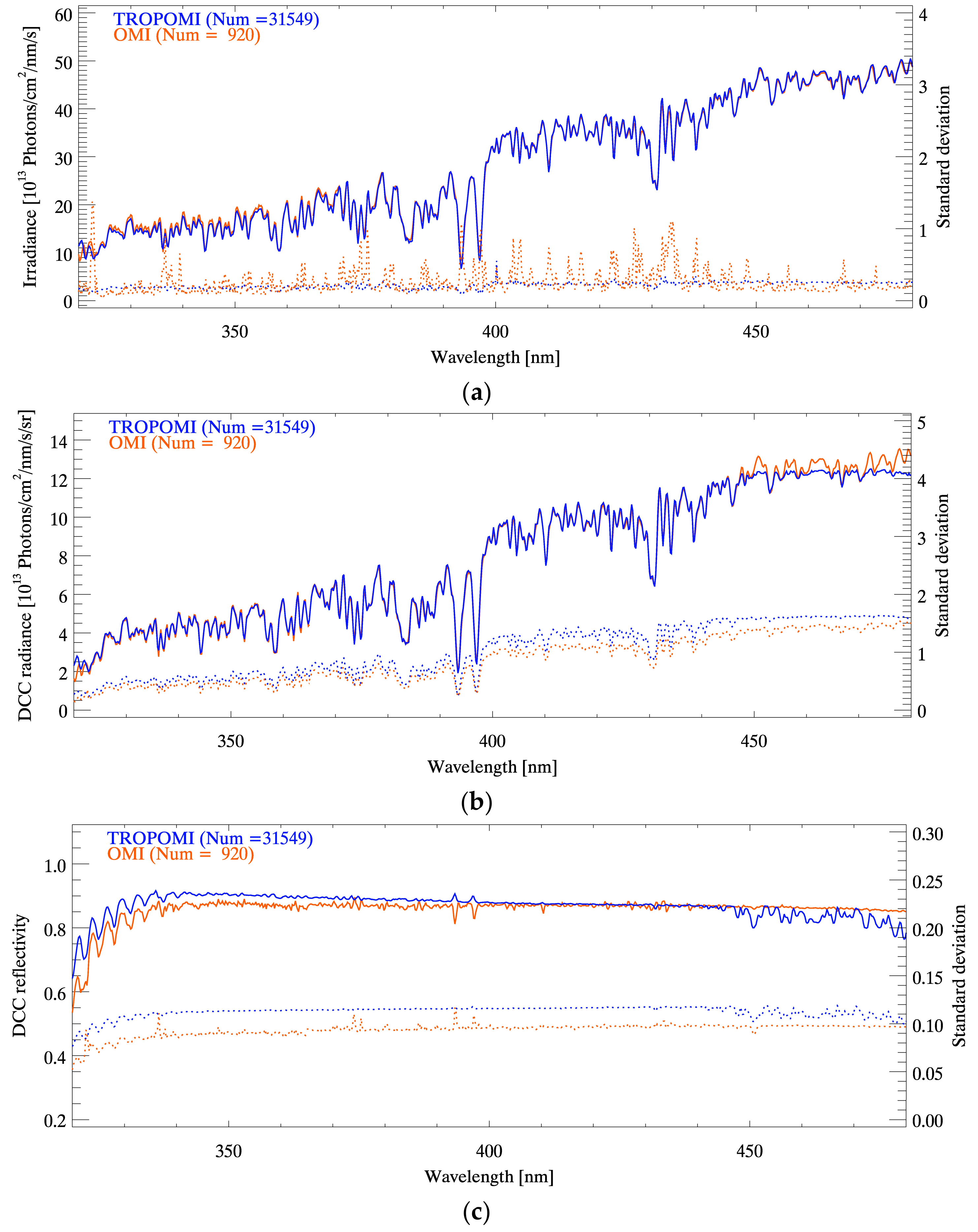 Remotesensing 12 00446 g006 Remotesensing 12 00446 g006
