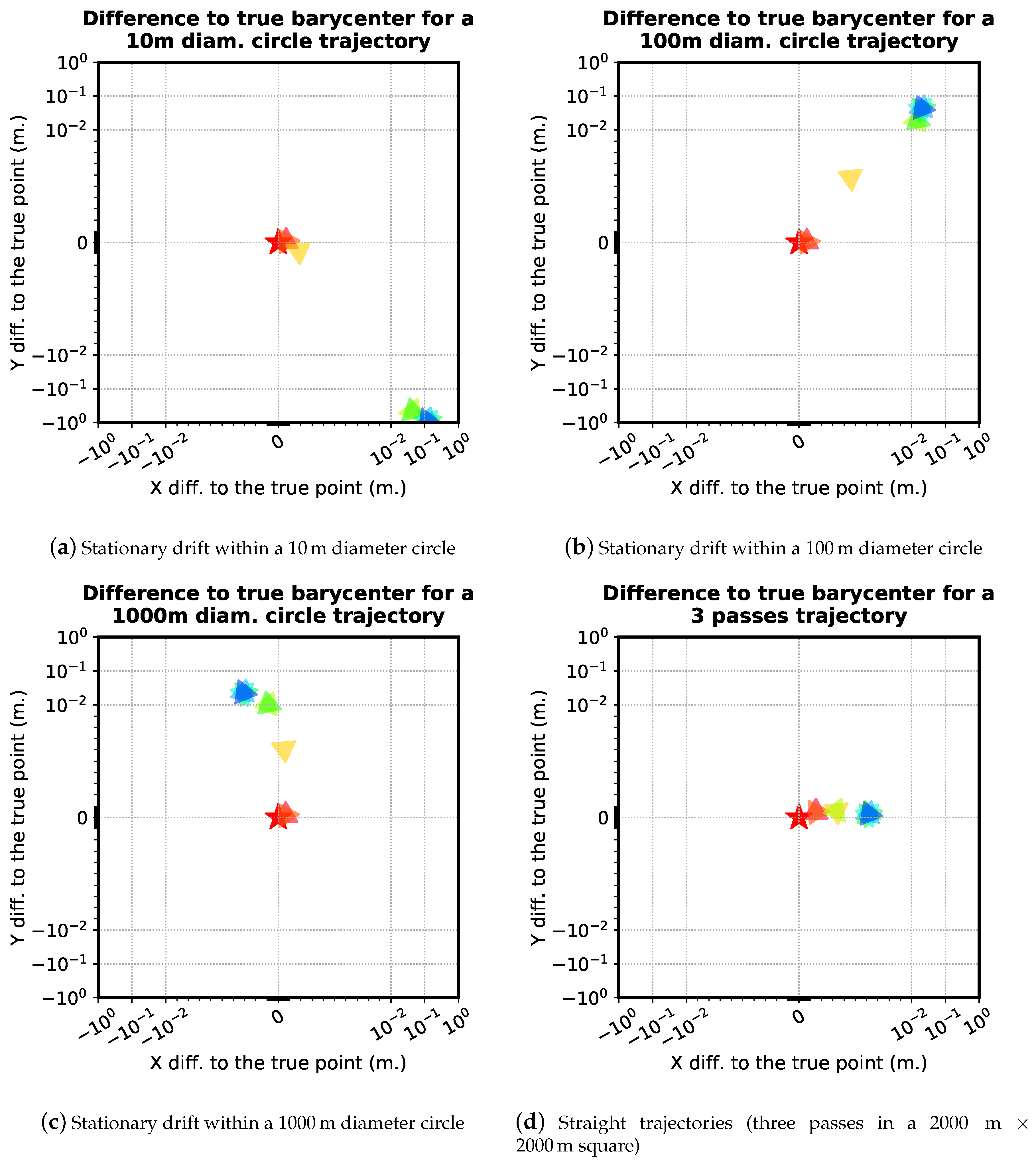 Remotesensing 12 00448 g004