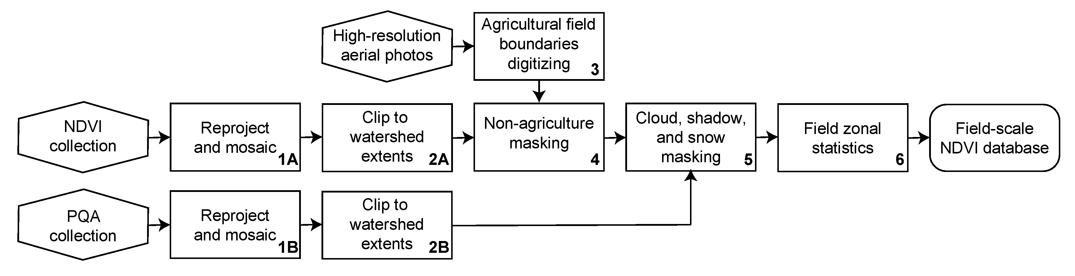 Remotesensing 12 00449 g002