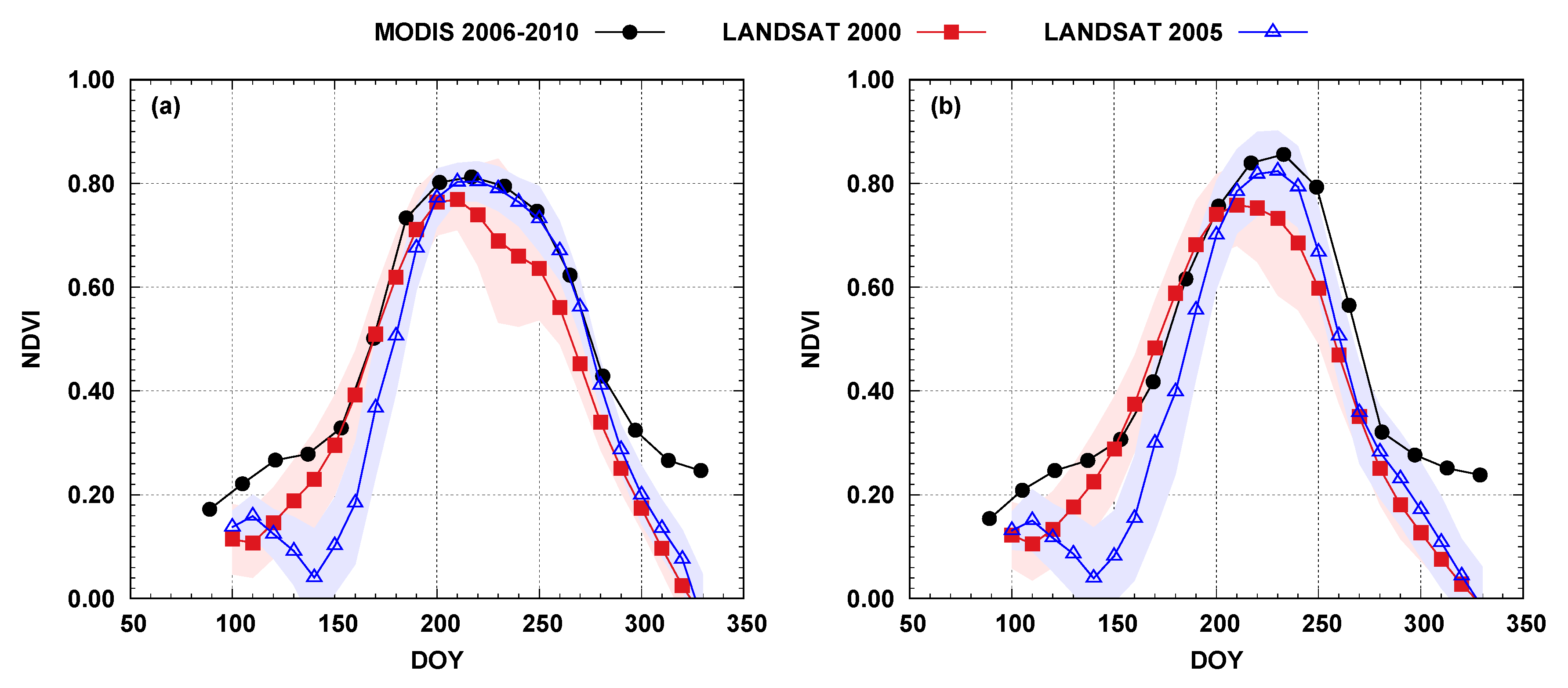 Remotesensing 12 00449 g007