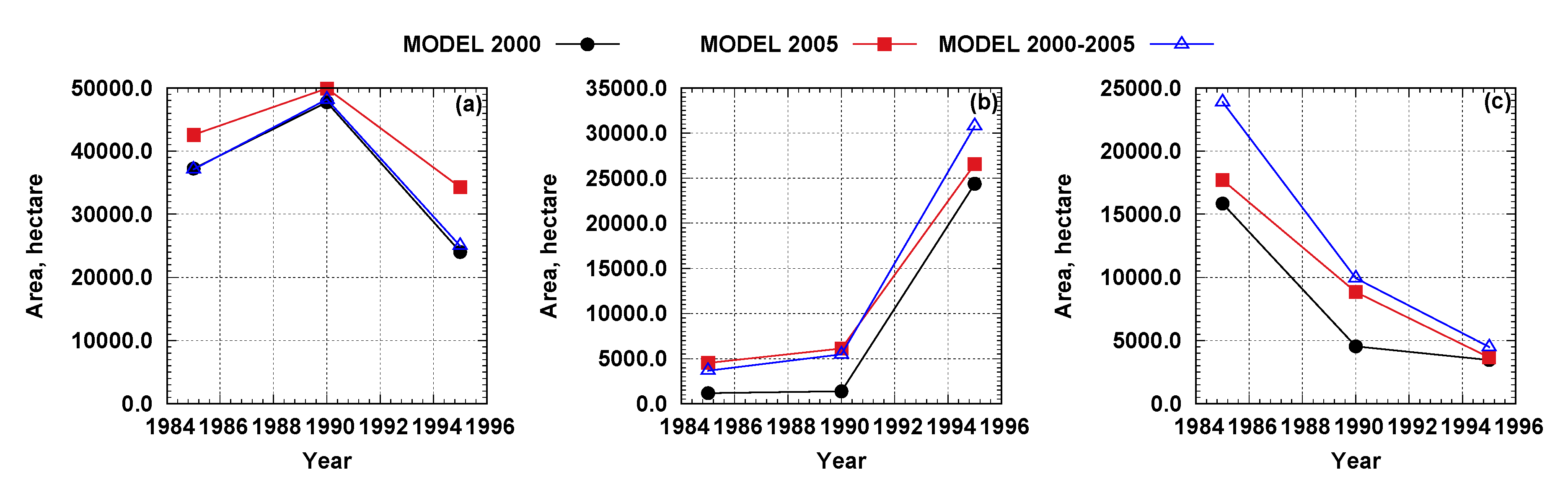 Remotesensing 12 00449 g008