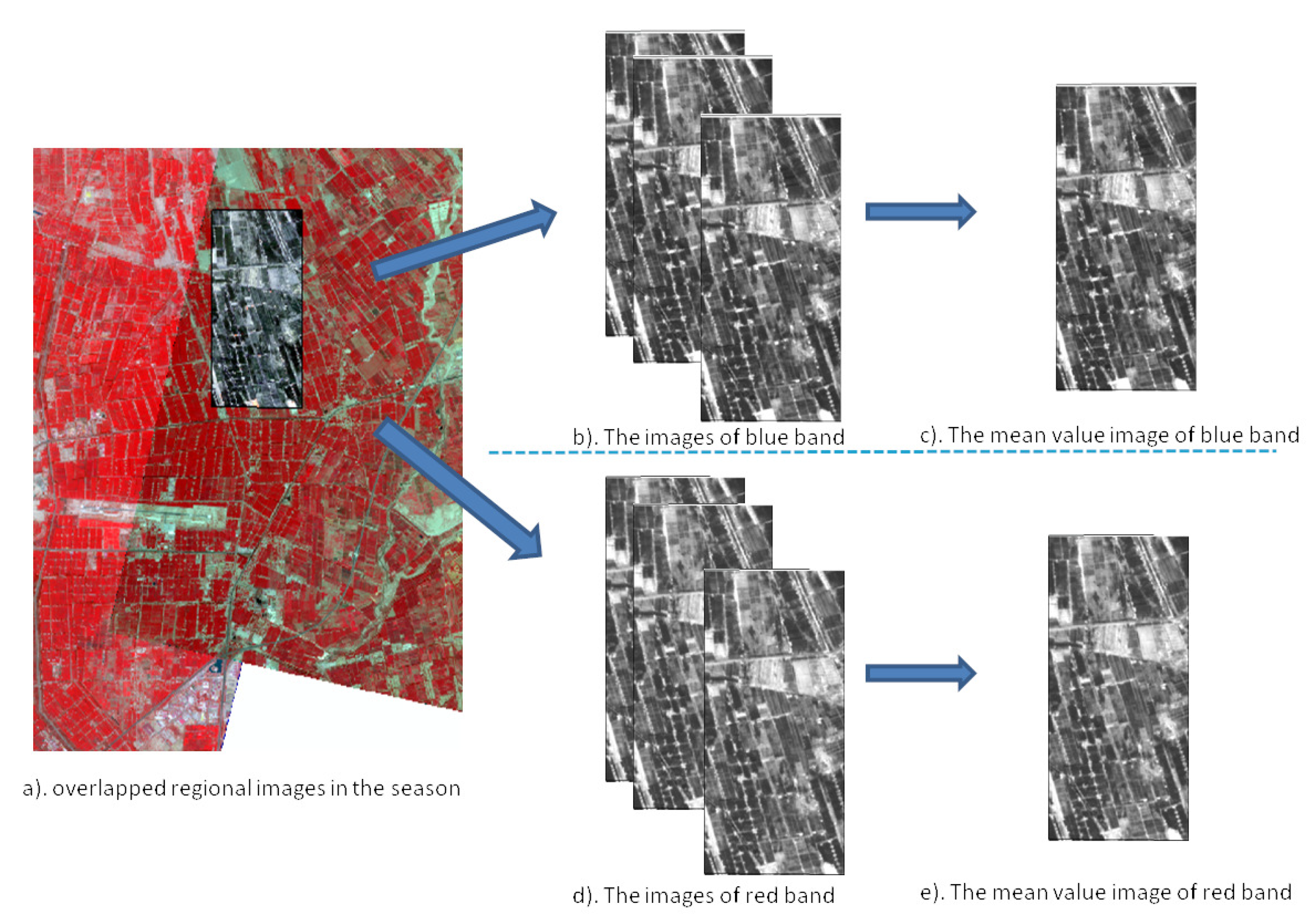 Remotesensing 12 00450 g002 Remotesensing 12 00450 g002