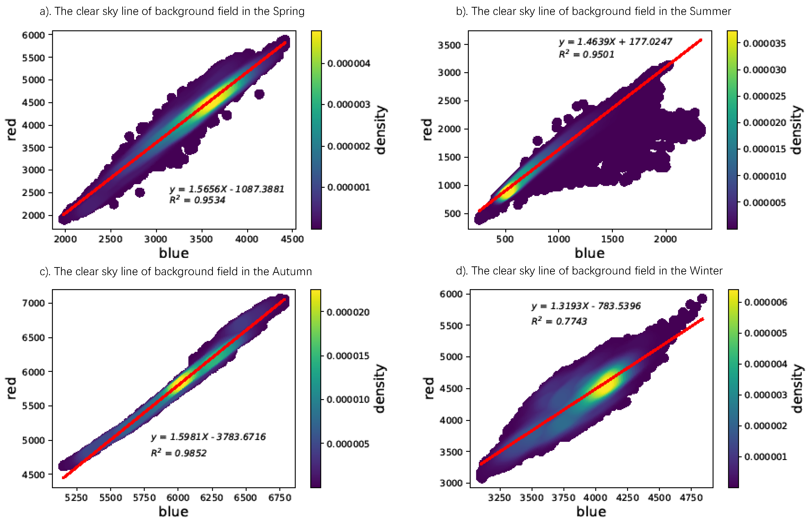 Remotesensing 12 00450 g003 Remotesensing 12 00450 g003