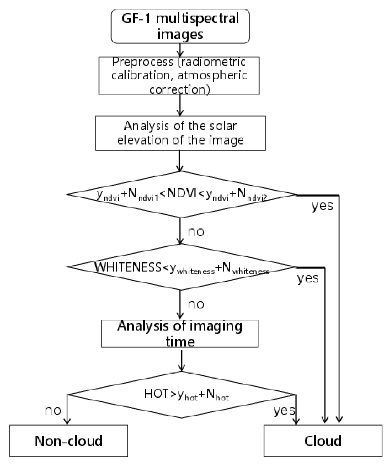Remotesensing 12 00450 g004 Remotesensing 12 00450 g004