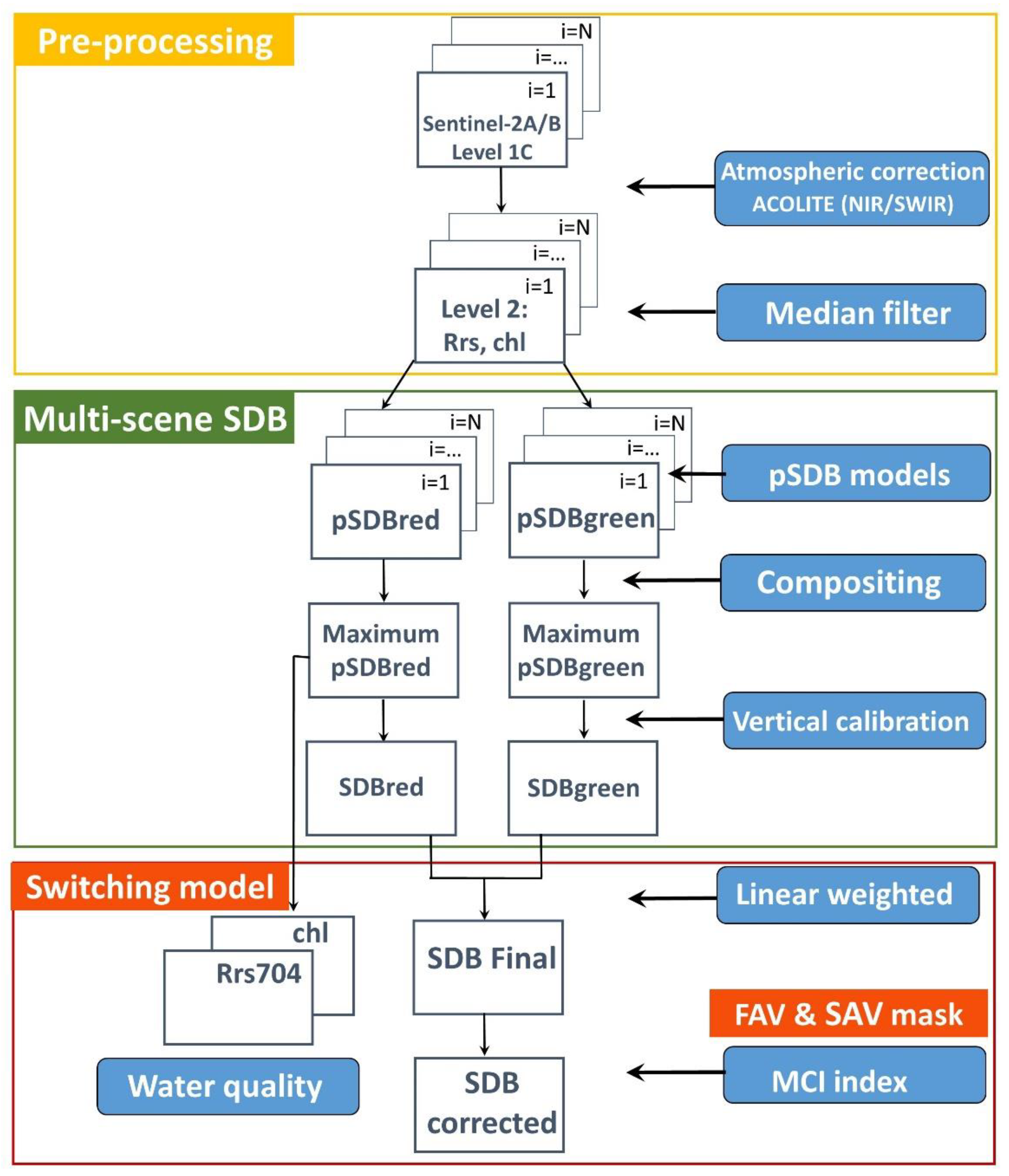 Remotesensing 12 00451 g002 Remotesensing 12 00451 g002