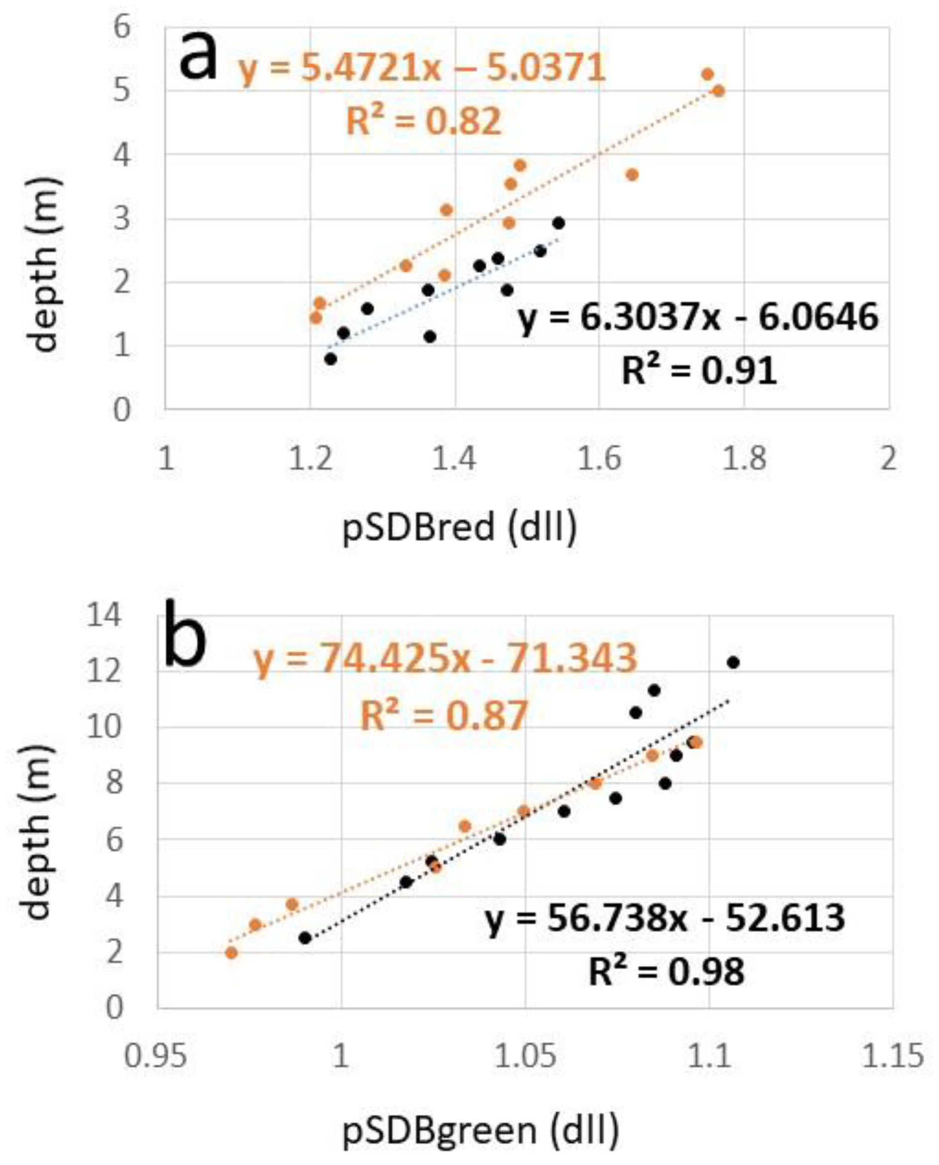 Remotesensing 12 00451 g007 Remotesensing 12 00451 g007