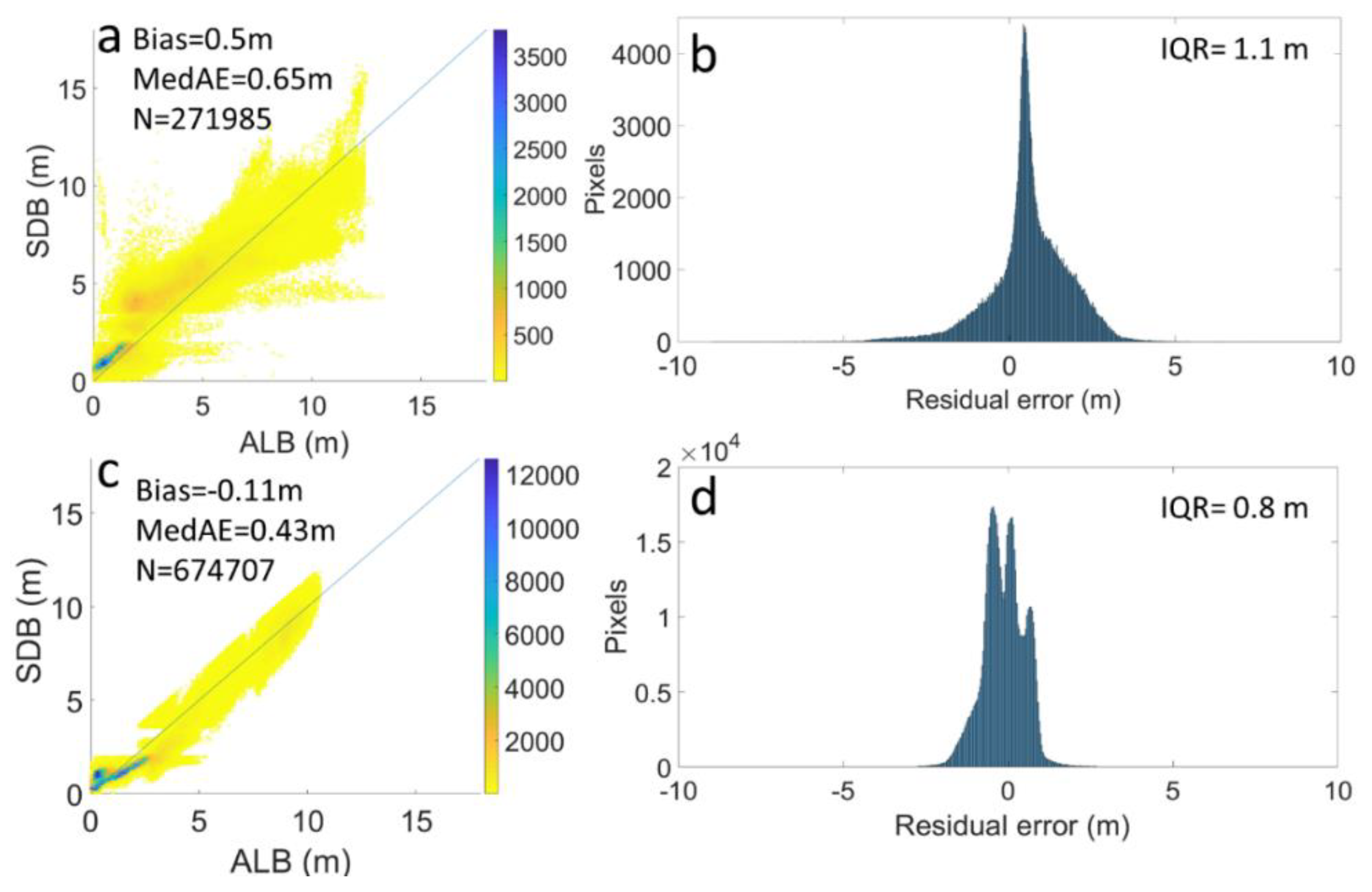 Remotesensing 12 00451 g012 Remotesensing 12 00451 g012