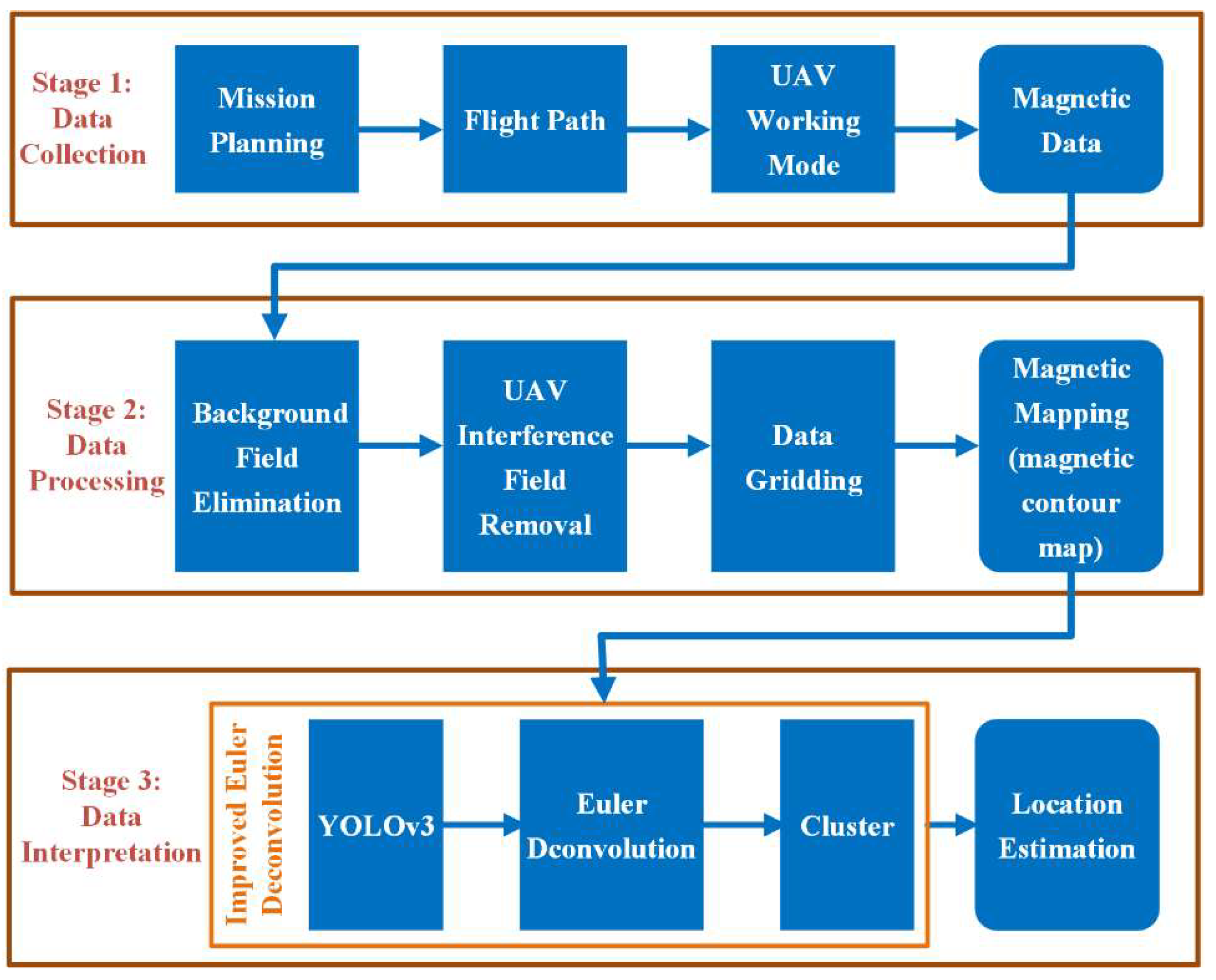 Remotesensing 12 00452 g002