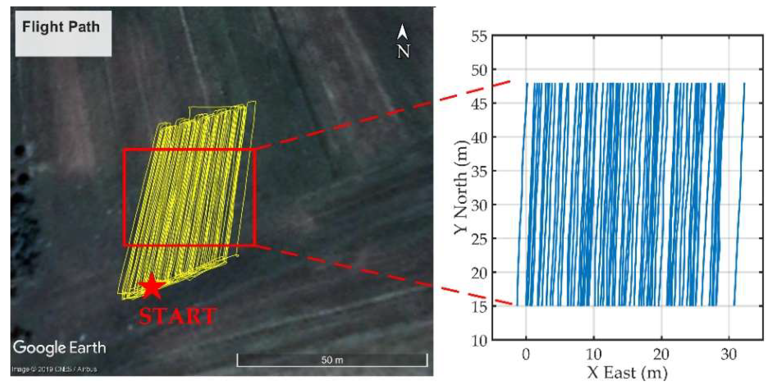 Remotesensing 12 00452 g008