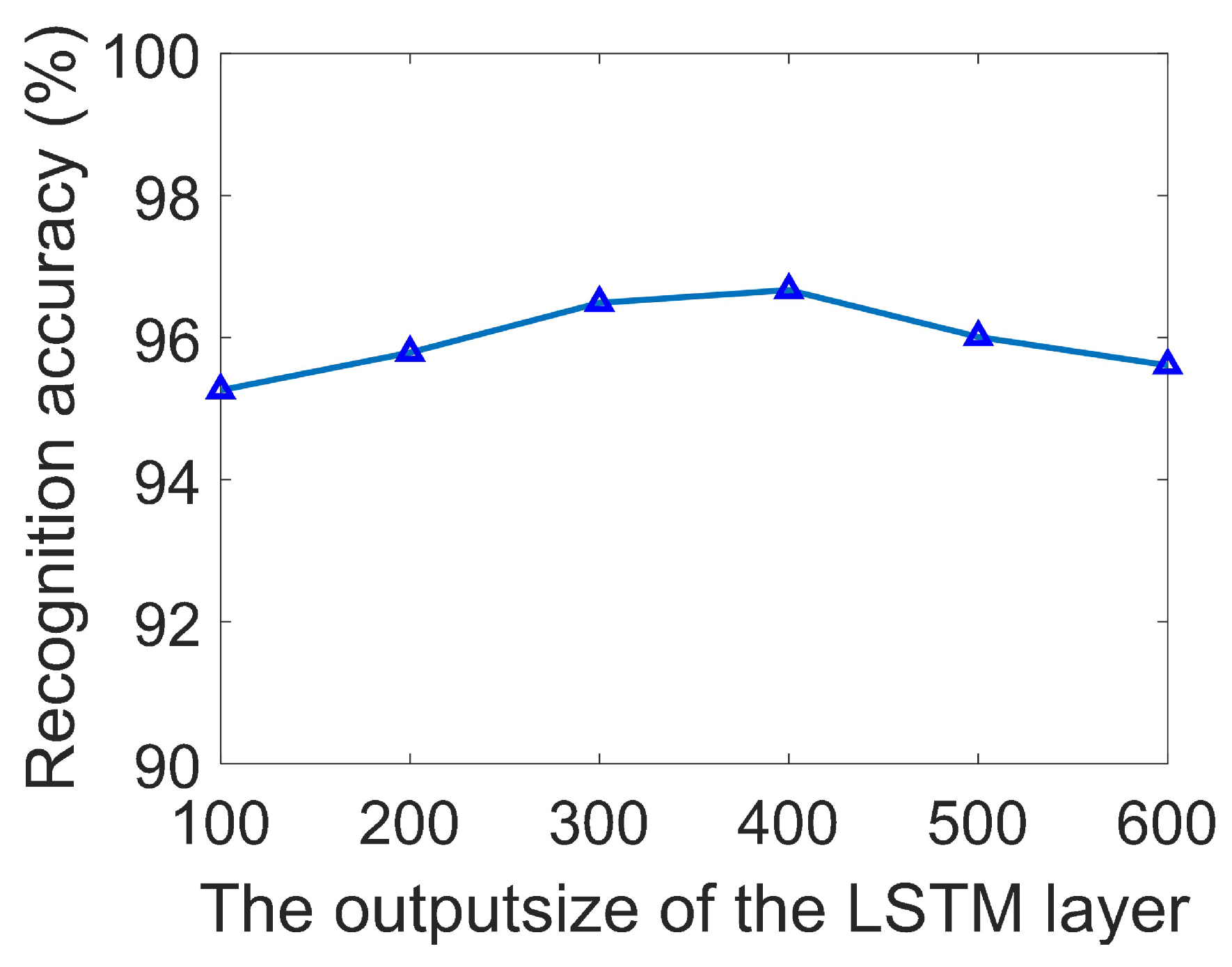 Remotesensing 12 00454 g016 Remotesensing 12 00454 g016