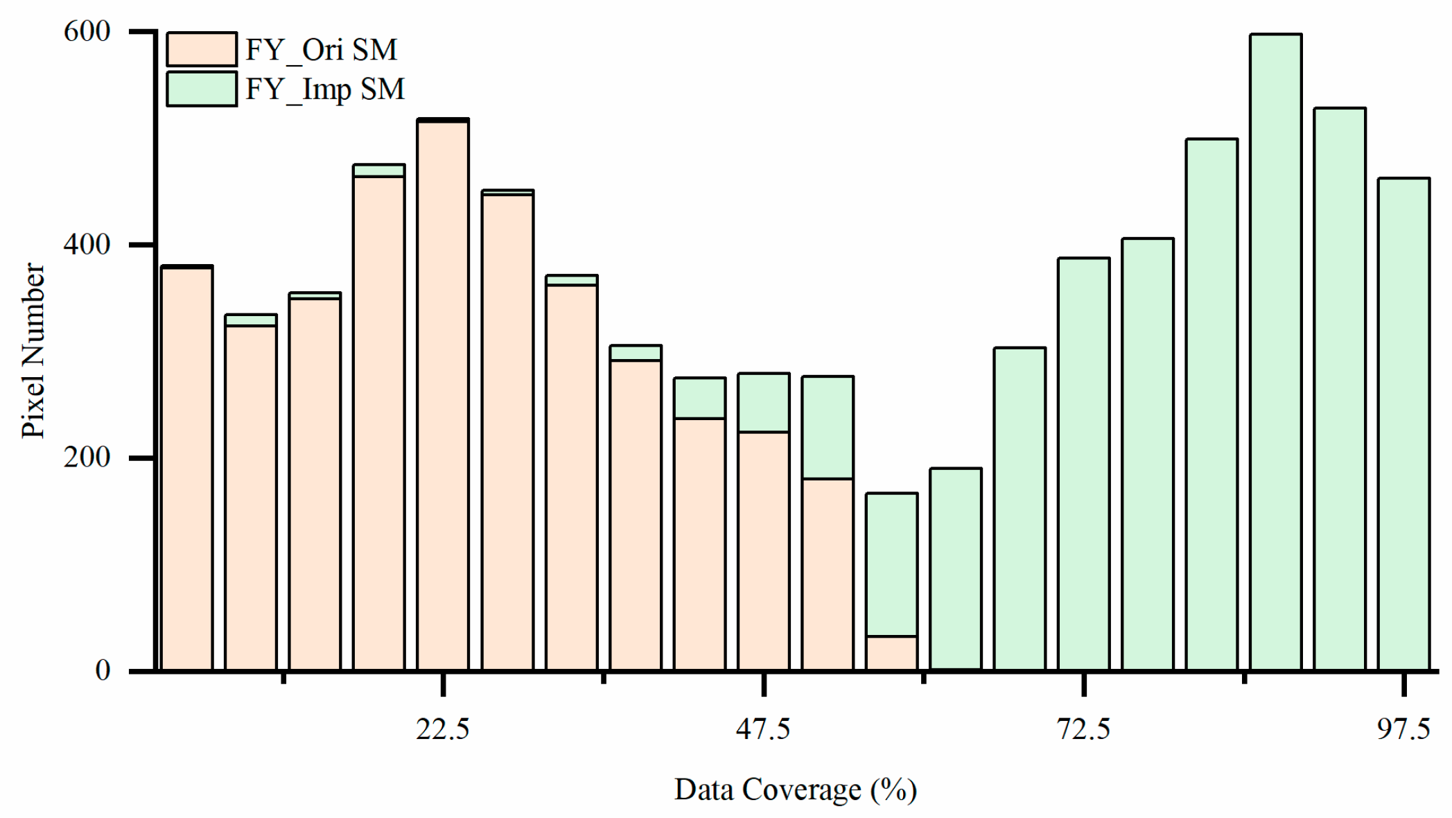 Remotesensing 12 00455 g005