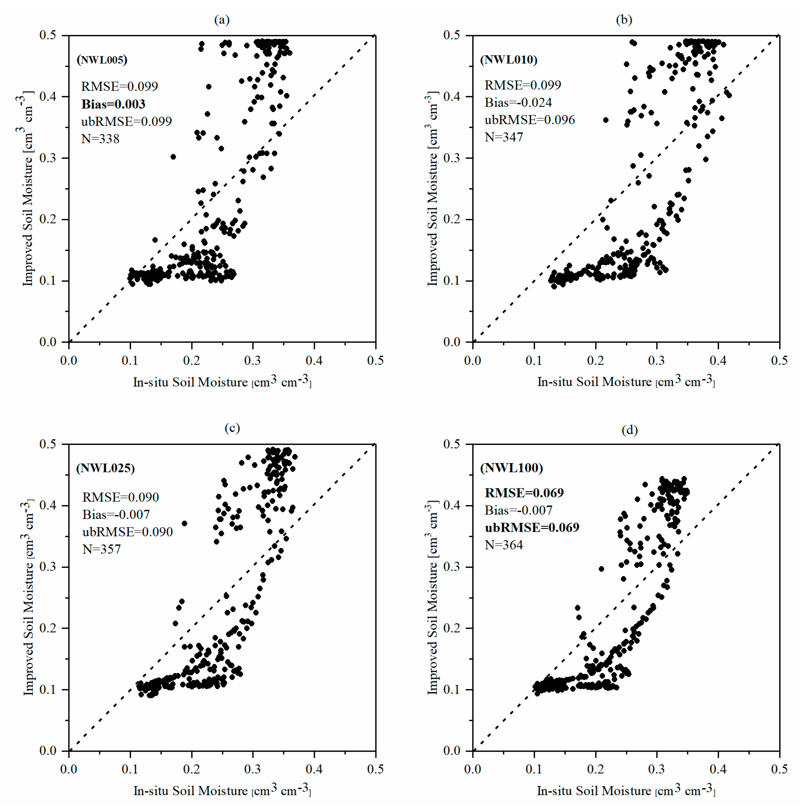 Remotesensing 12 00455 g007