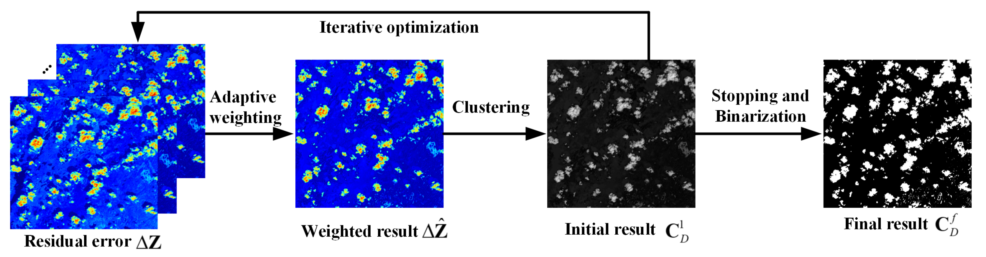 Remotesensing 12 00456 g003 Remotesensing 12 00456 g003
