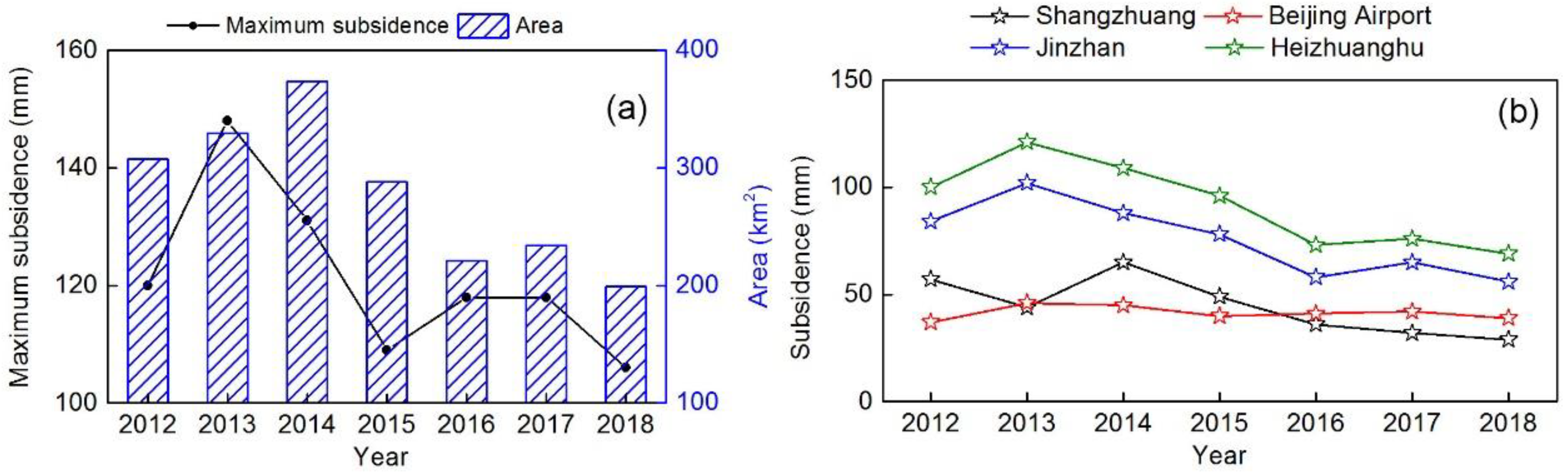 Remotesensing 12 00457 g005 Remotesensing 12 00457 g005