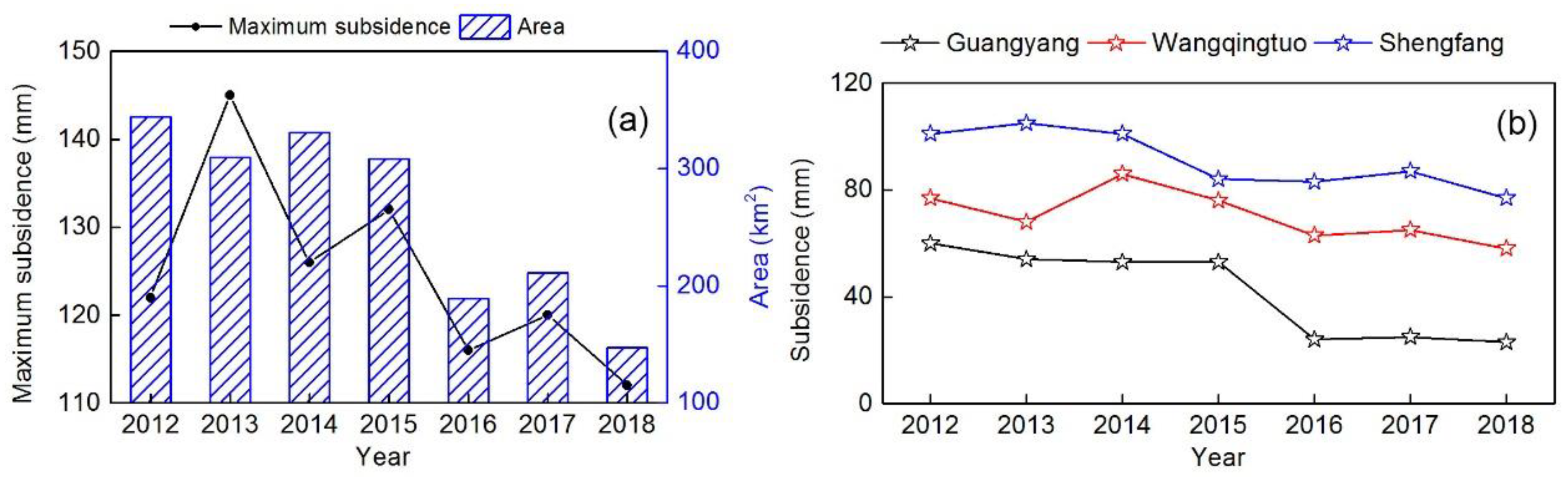 Remotesensing 12 00457 g007 Remotesensing 12 00457 g007