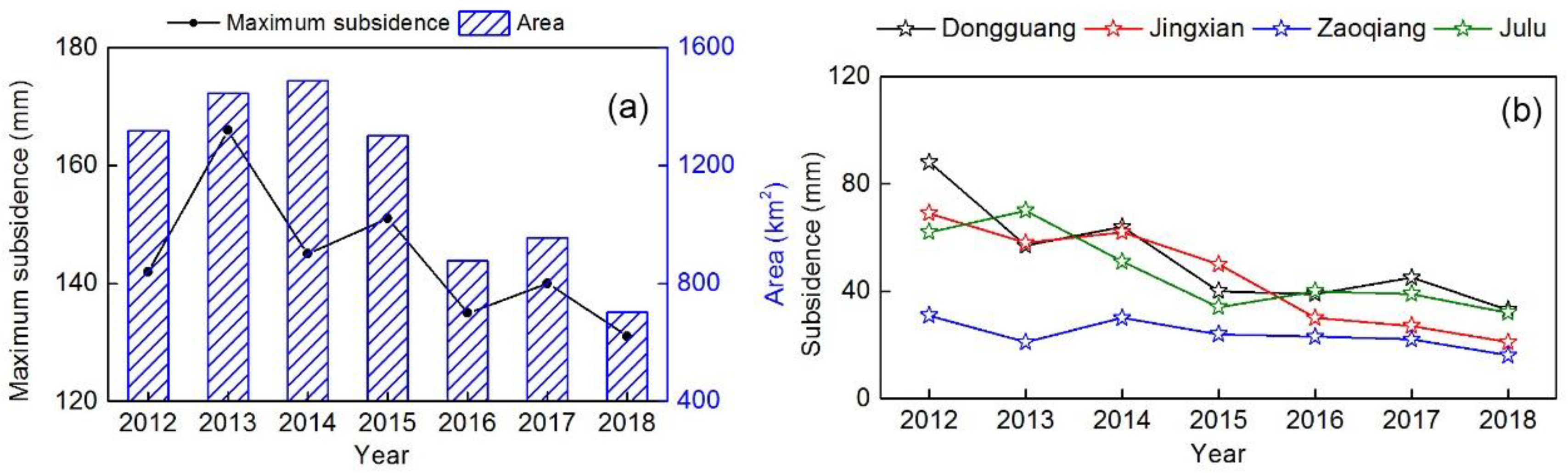 Remotesensing 12 00457 g009 Remotesensing 12 00457 g009