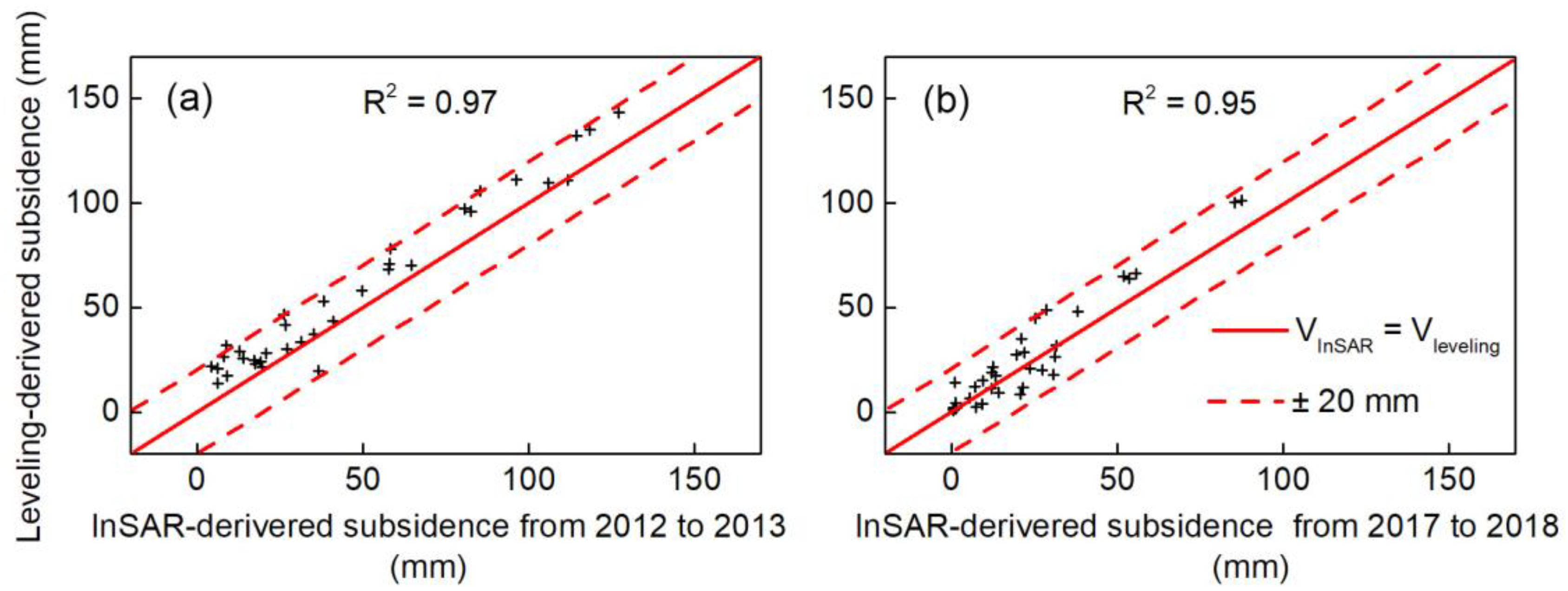 Remotesensing 12 00457 g010 Remotesensing 12 00457 g010