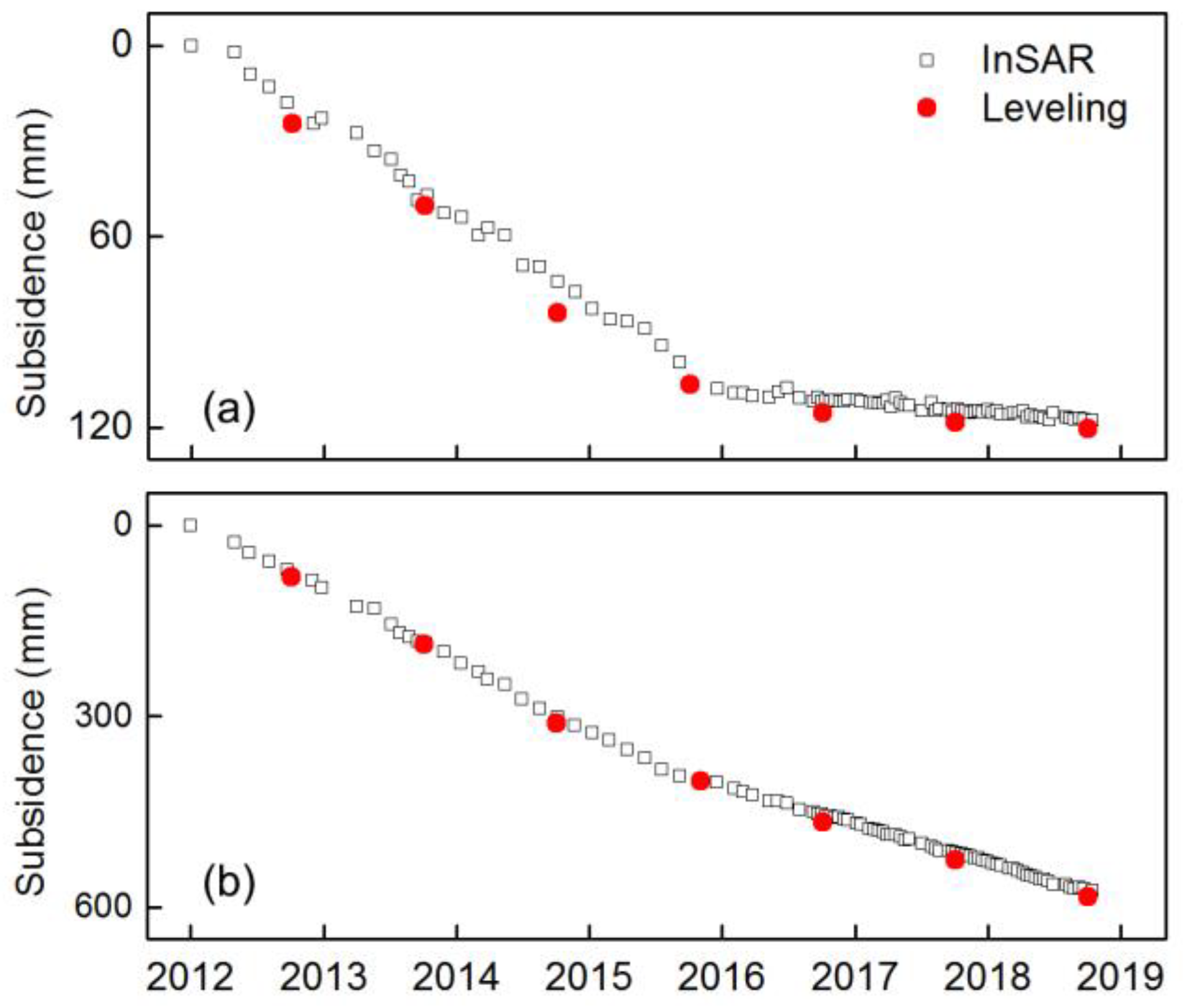 Remotesensing 12 00457 g011 Remotesensing 12 00457 g011