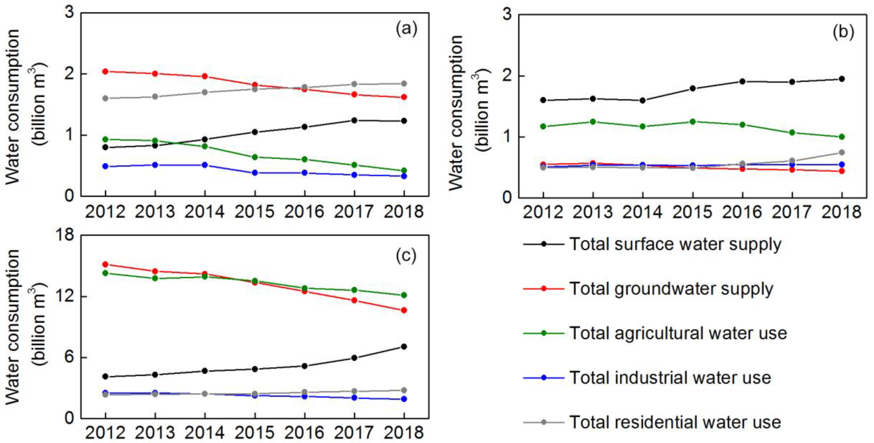 Remotesensing 12 00457 g013 Remotesensing 12 00457 g013