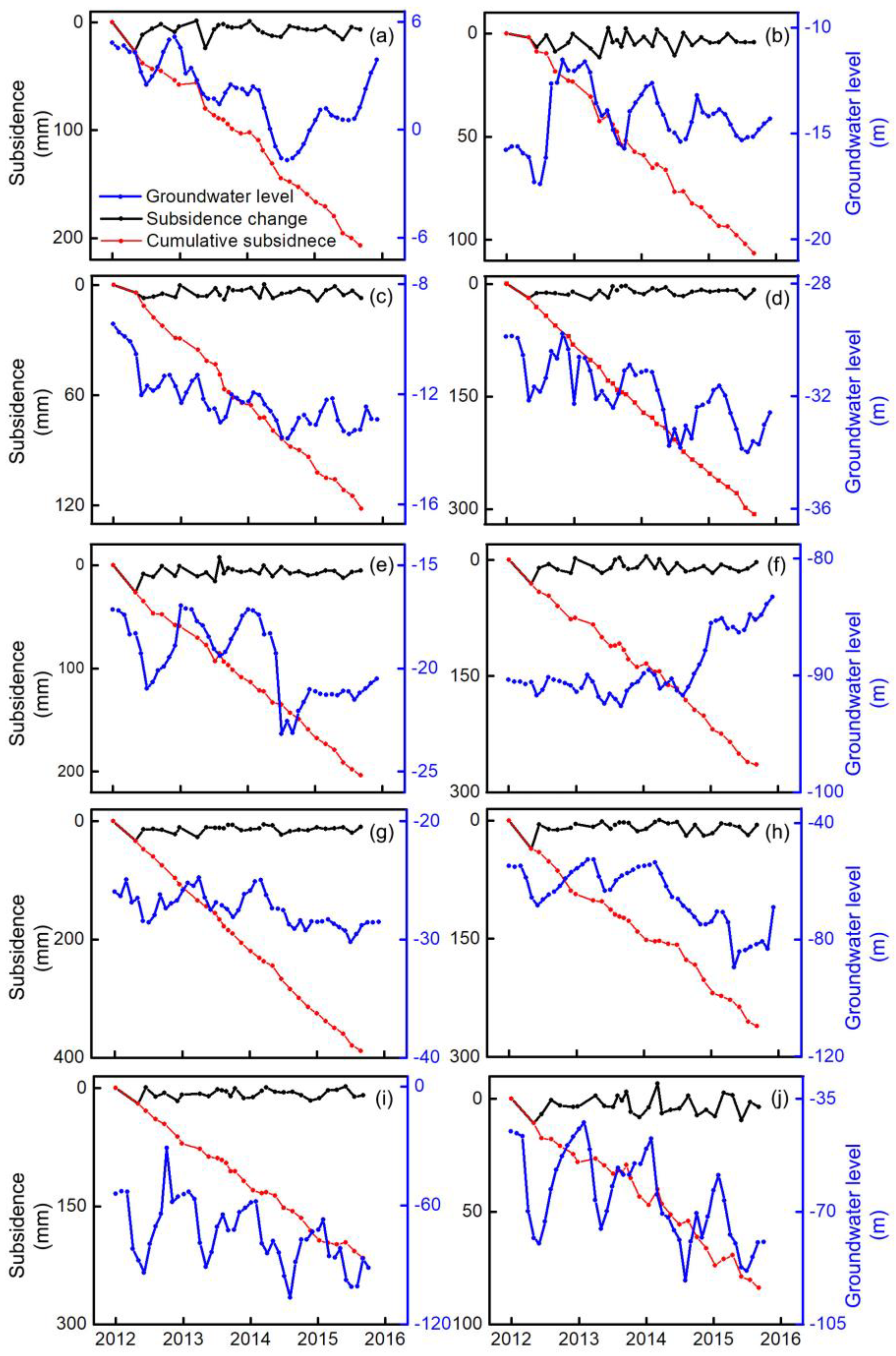 Remotesensing 12 00457 g014 Remotesensing 12 00457 g014