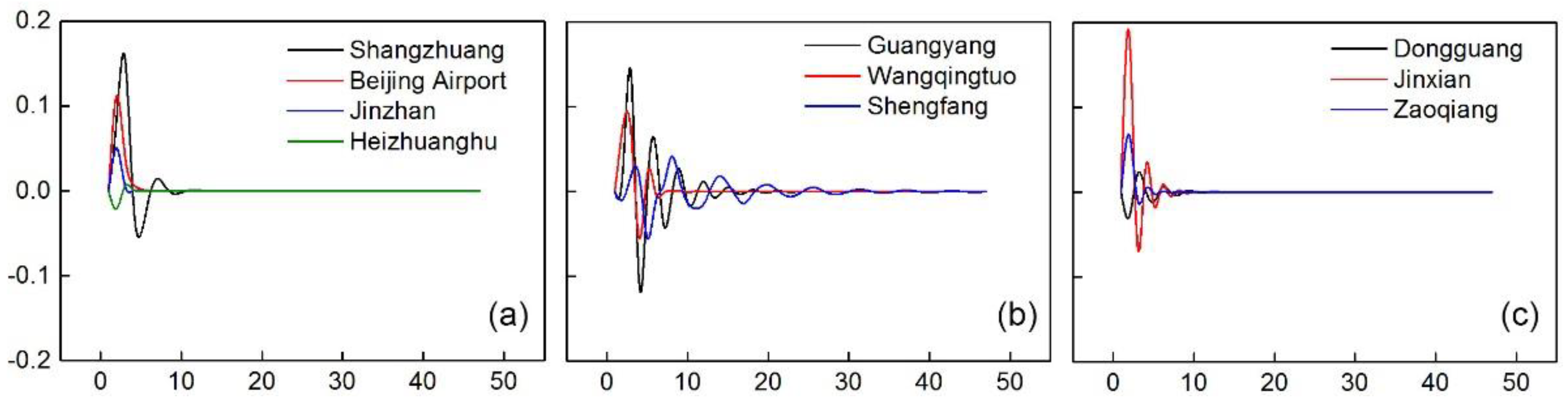 Remotesensing 12 00457 g015 Remotesensing 12 00457 g015