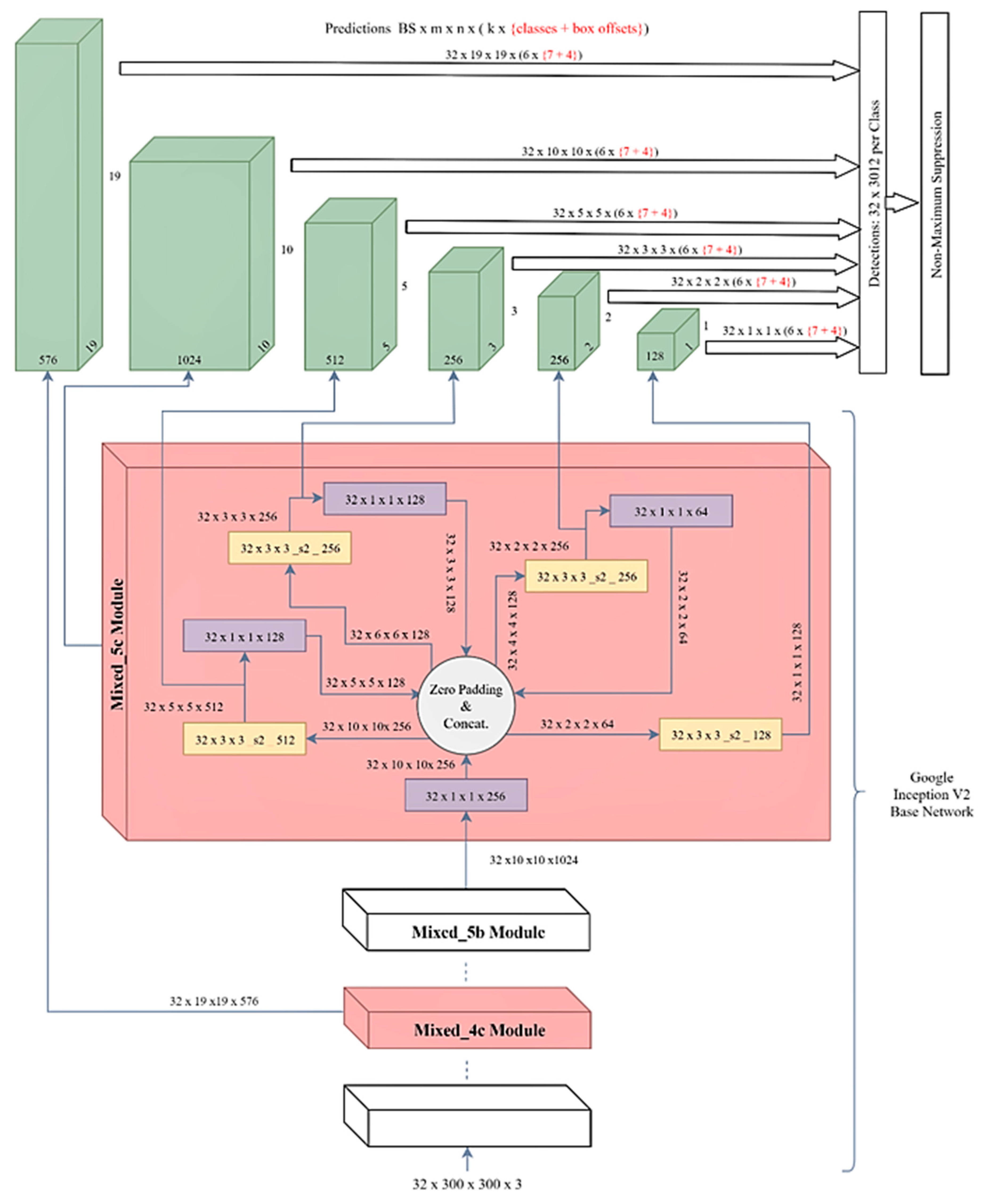 Remotesensing 12 00458 g004 Remotesensing 12 00458 g004