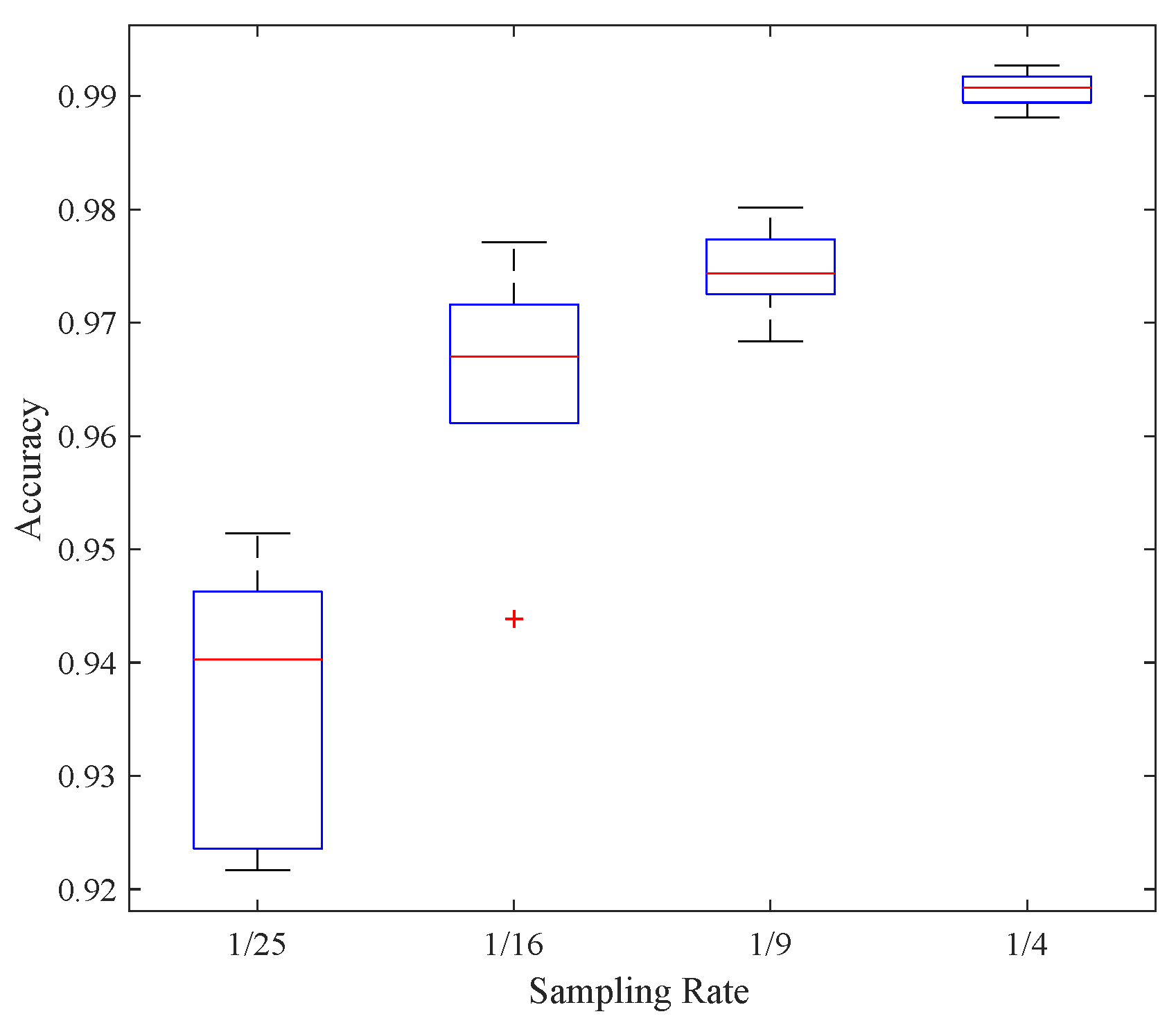 Remotesensing 12 00459 g007 Remotesensing 12 00459 g007