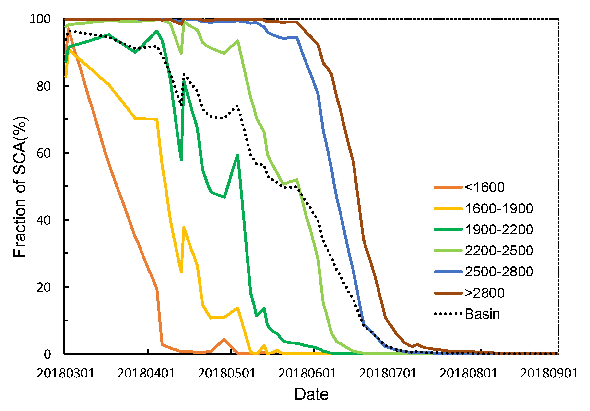 Remotesensing 12 00460 g005
