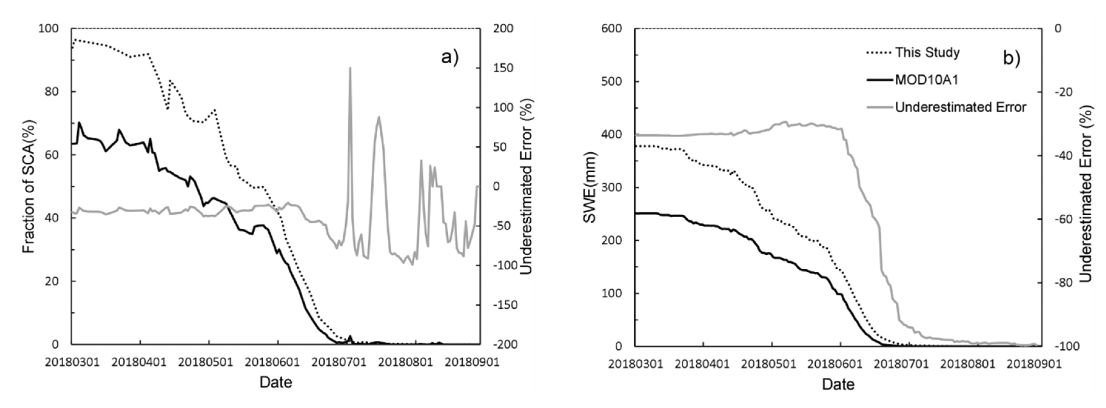 Remotesensing 12 00460 g010