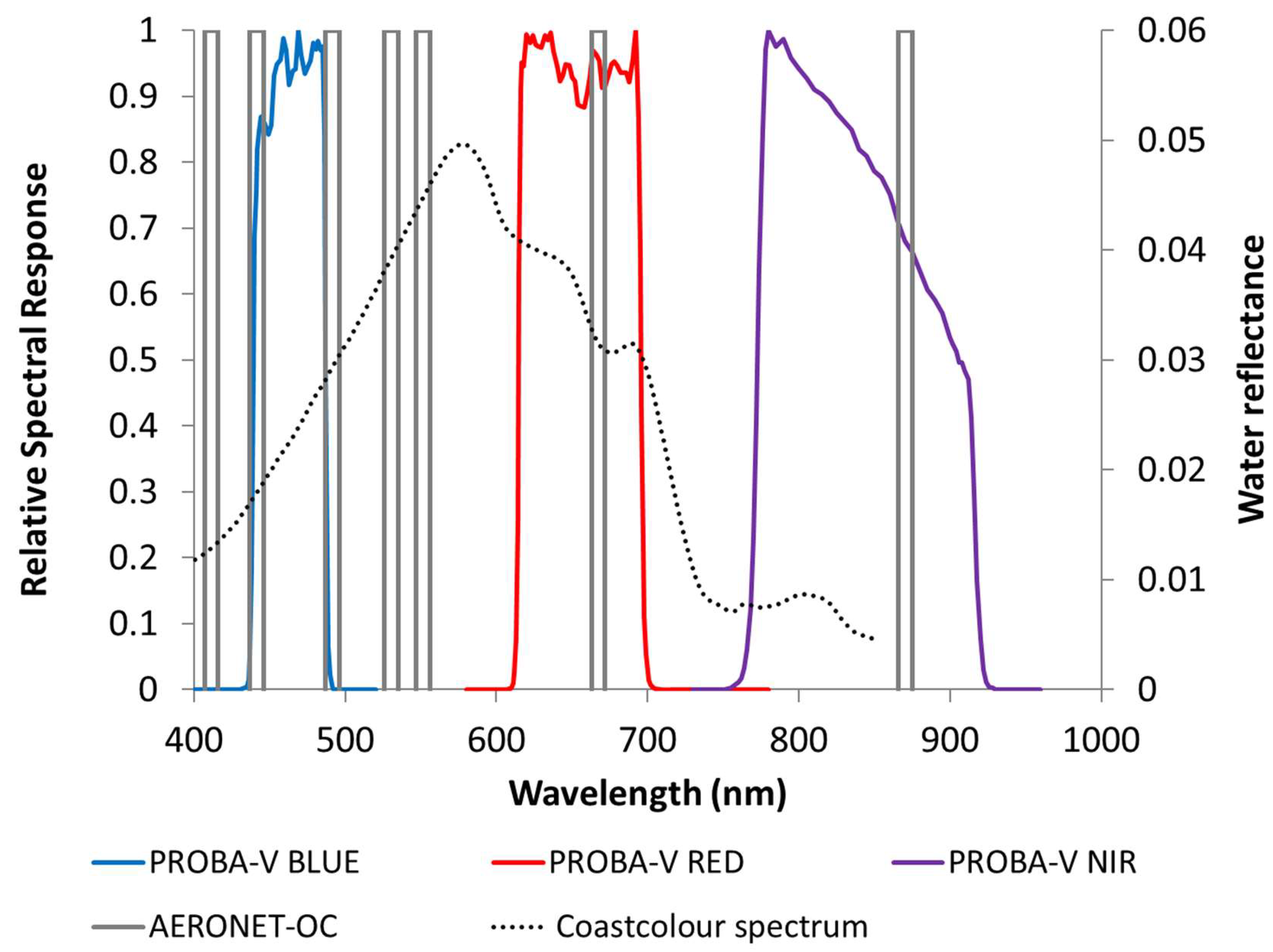 Remotesensing 12 00463 g003