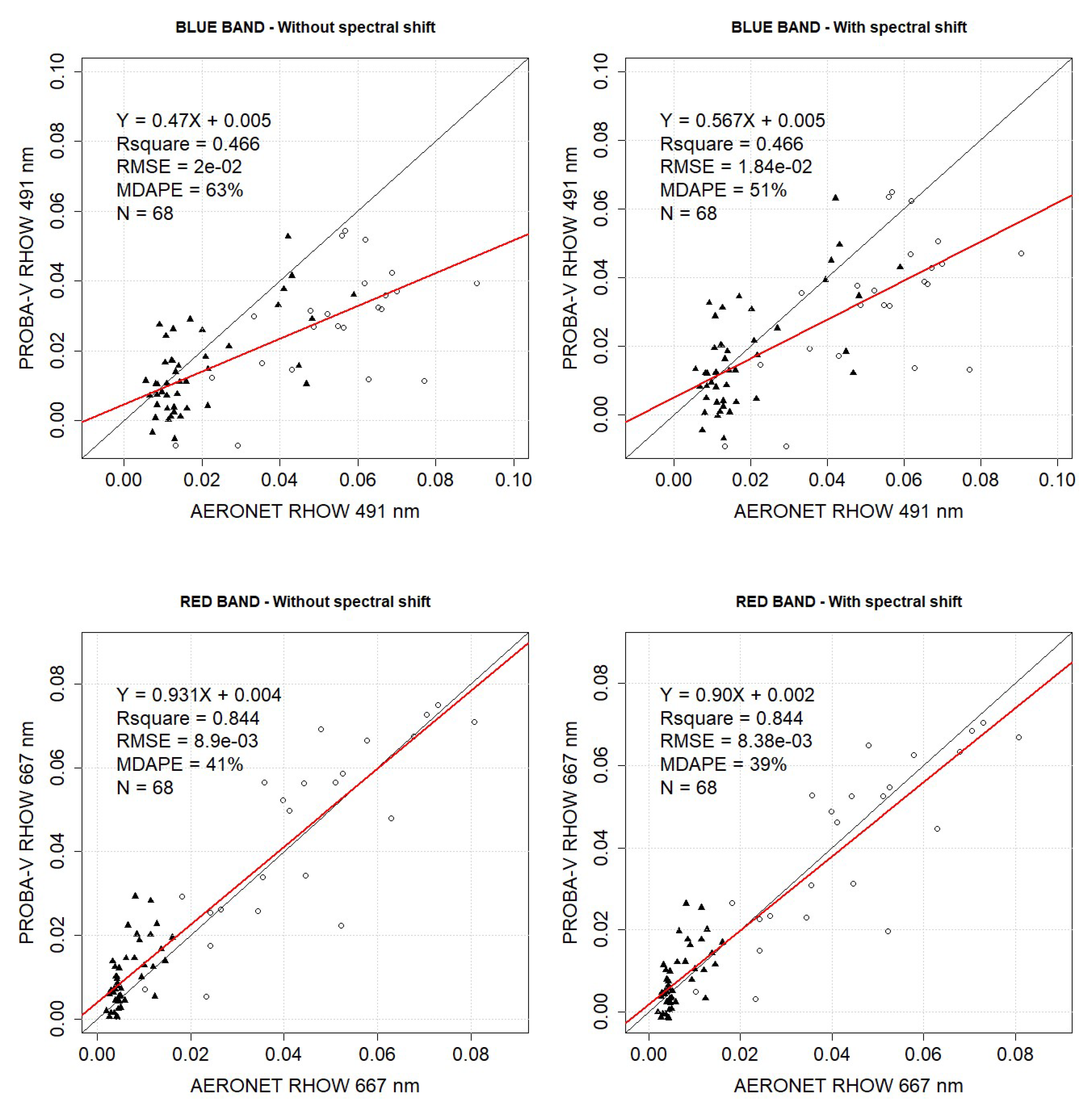 Remotesensing 12 00463 g006a