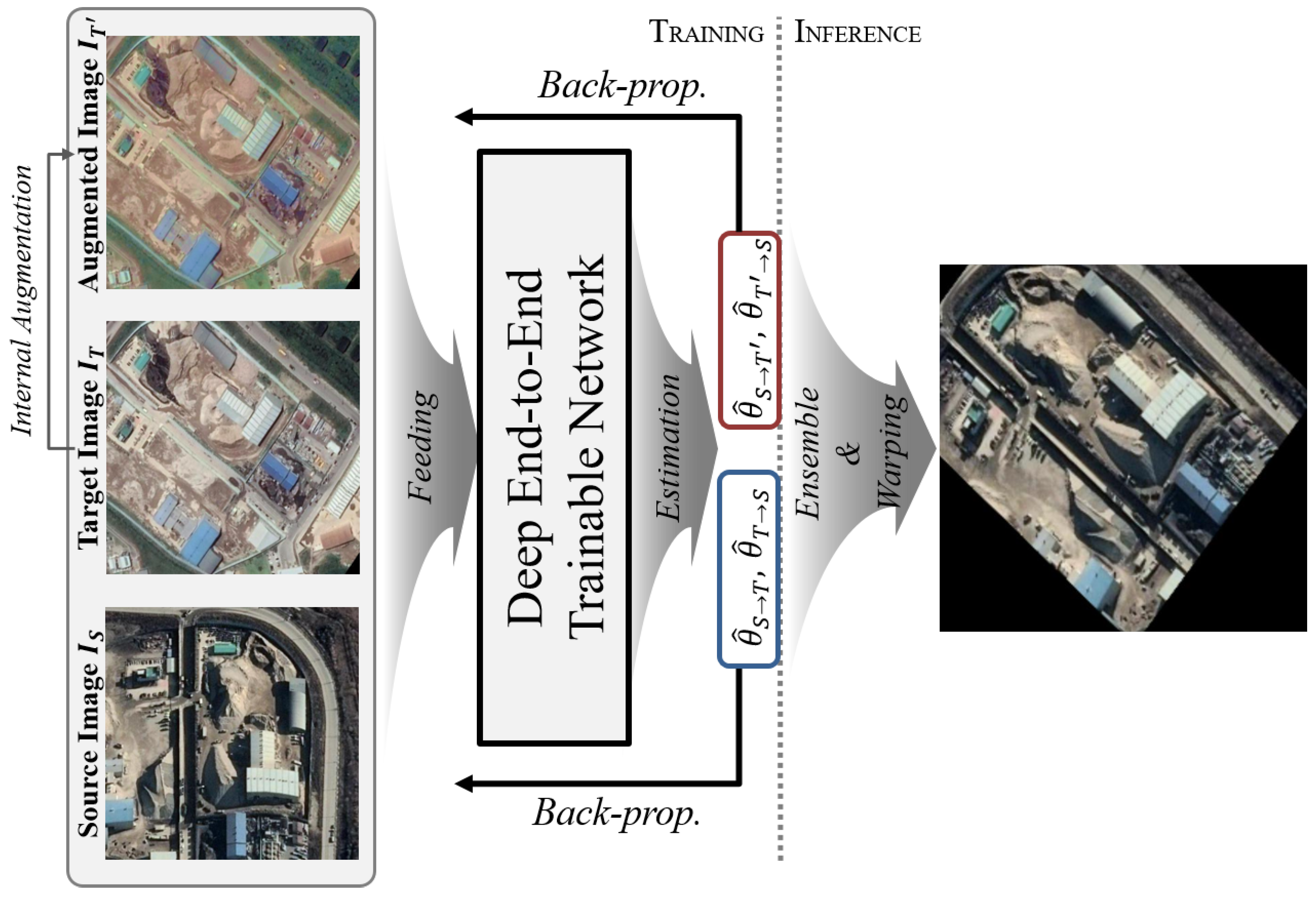 Remotesensing 12 00465 g003