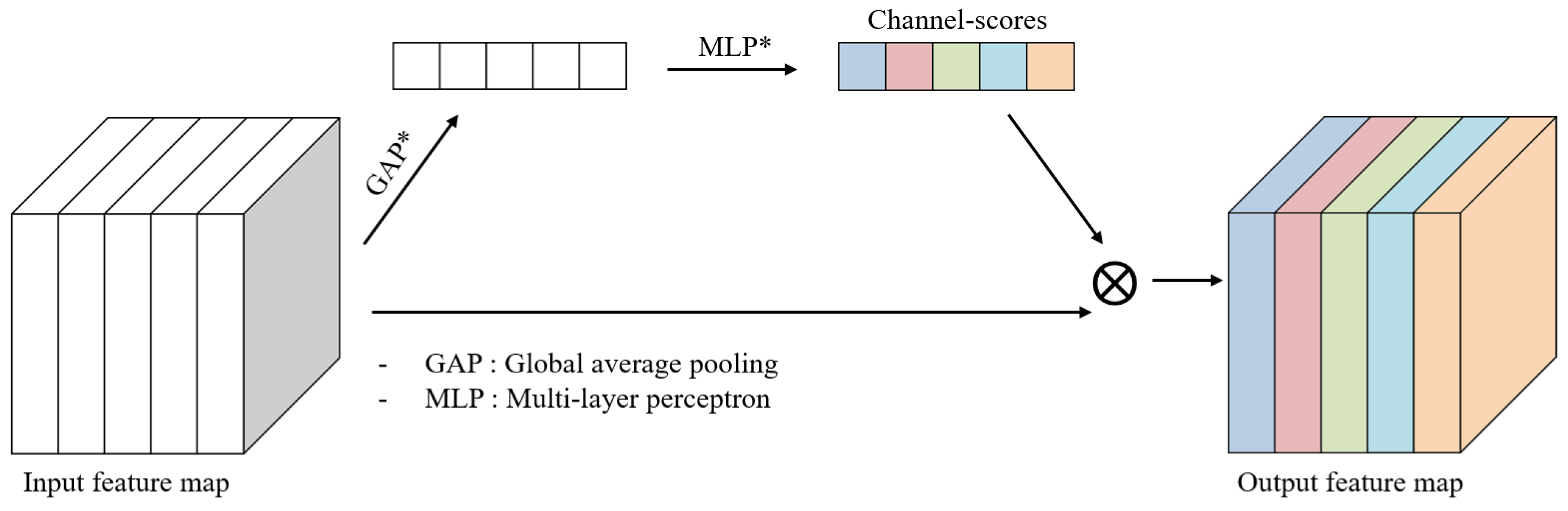 Remotesensing 12 00465 g006