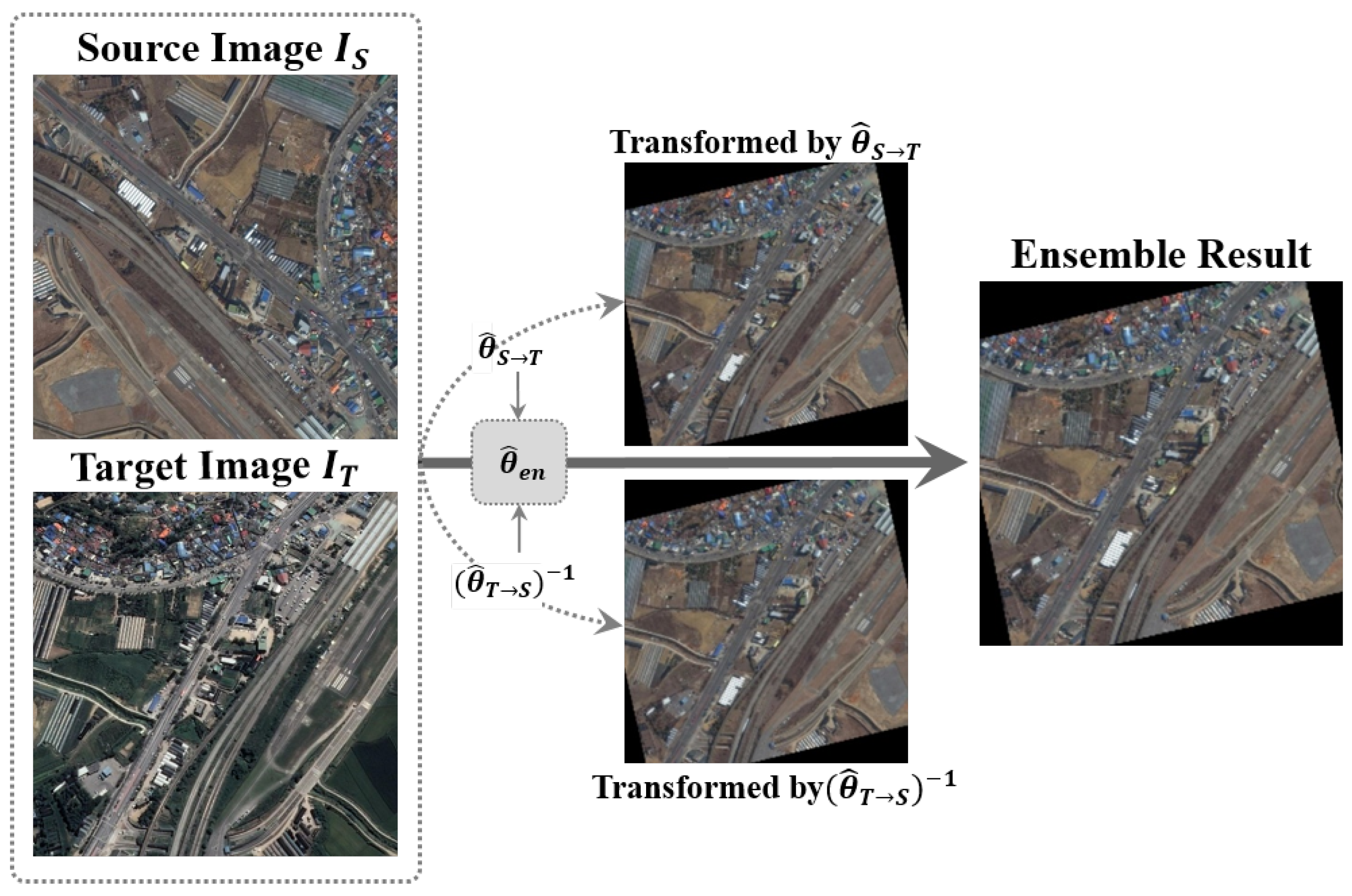 Remotesensing 12 00465 g007