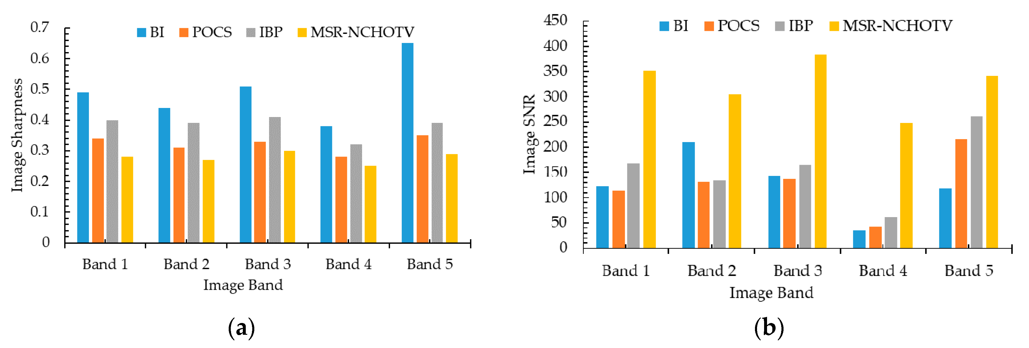 Remotesensing 12 00466 g009