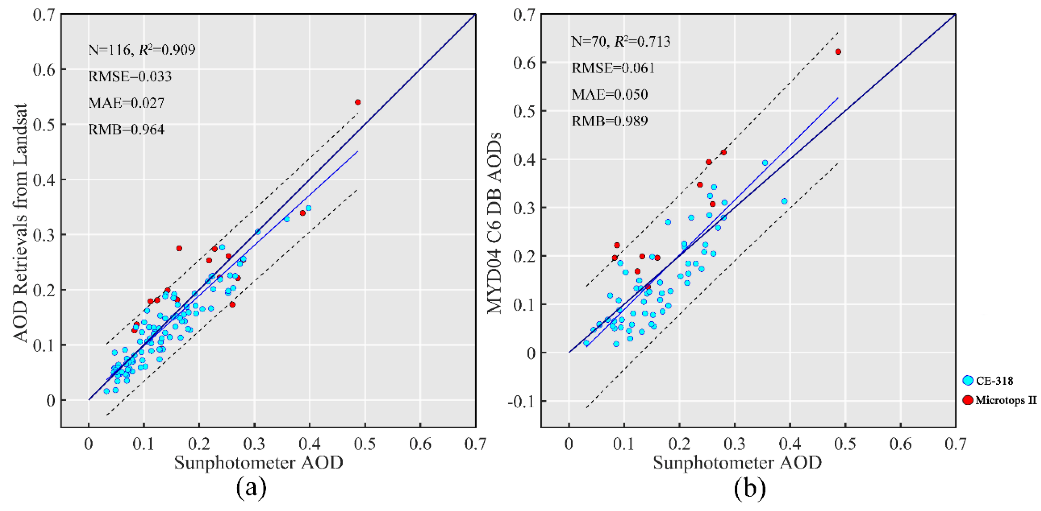 Remotesensing 12 00467 g002