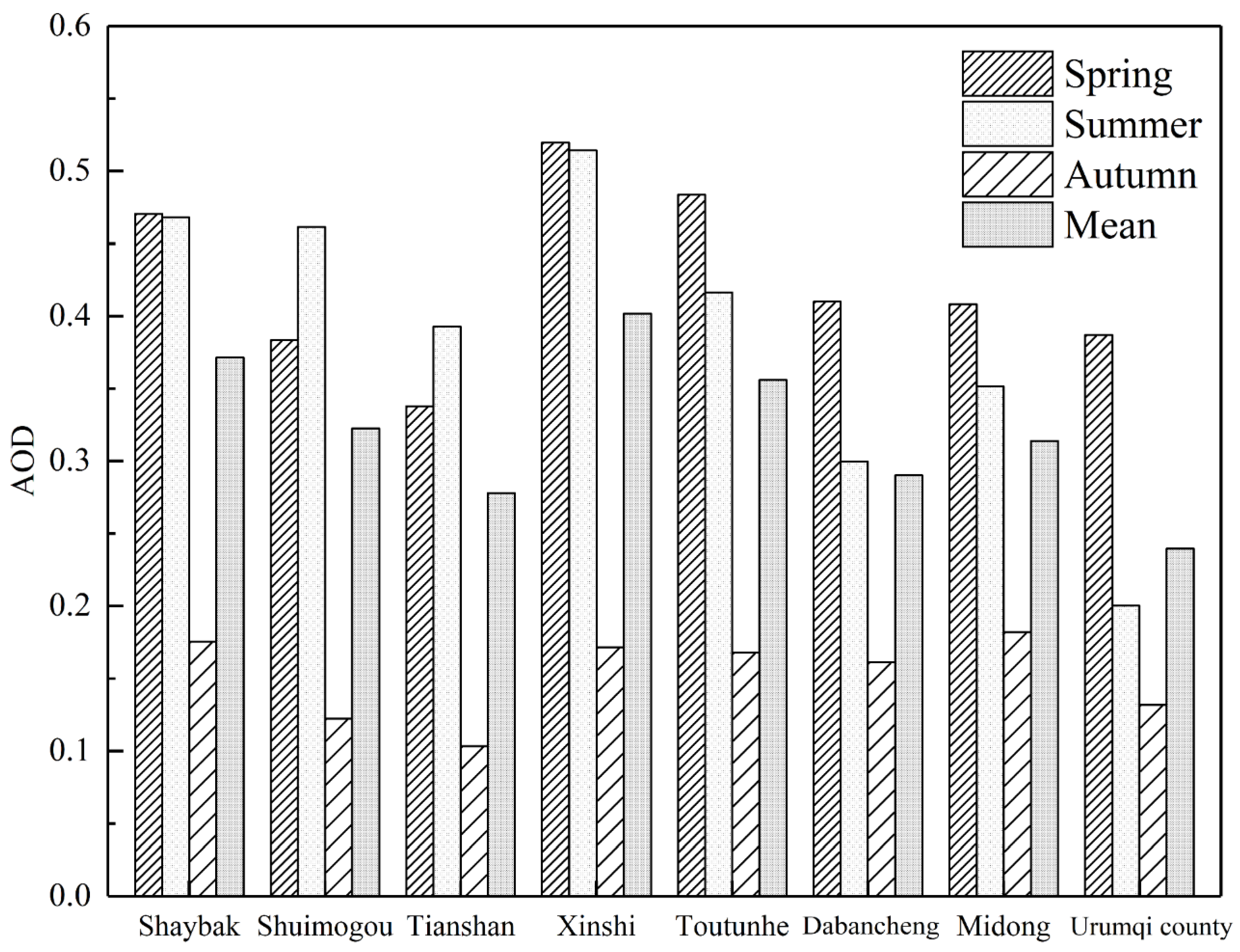 Remotesensing 12 00467 g004