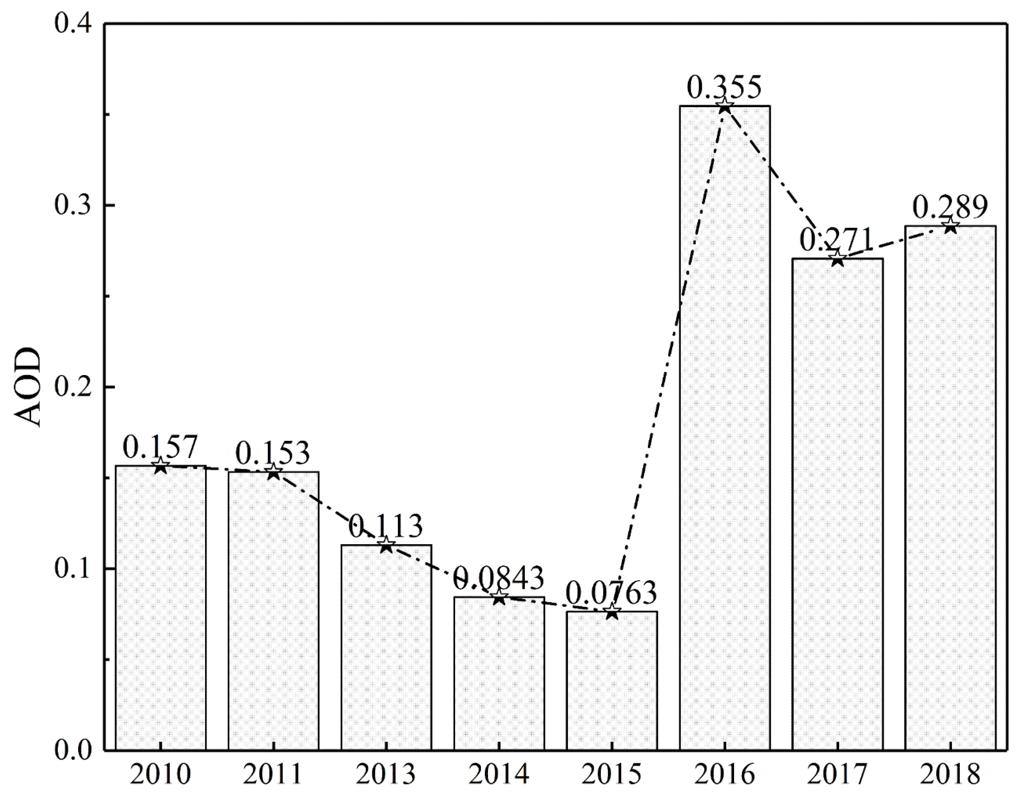 Remotesensing 12 00467 g006