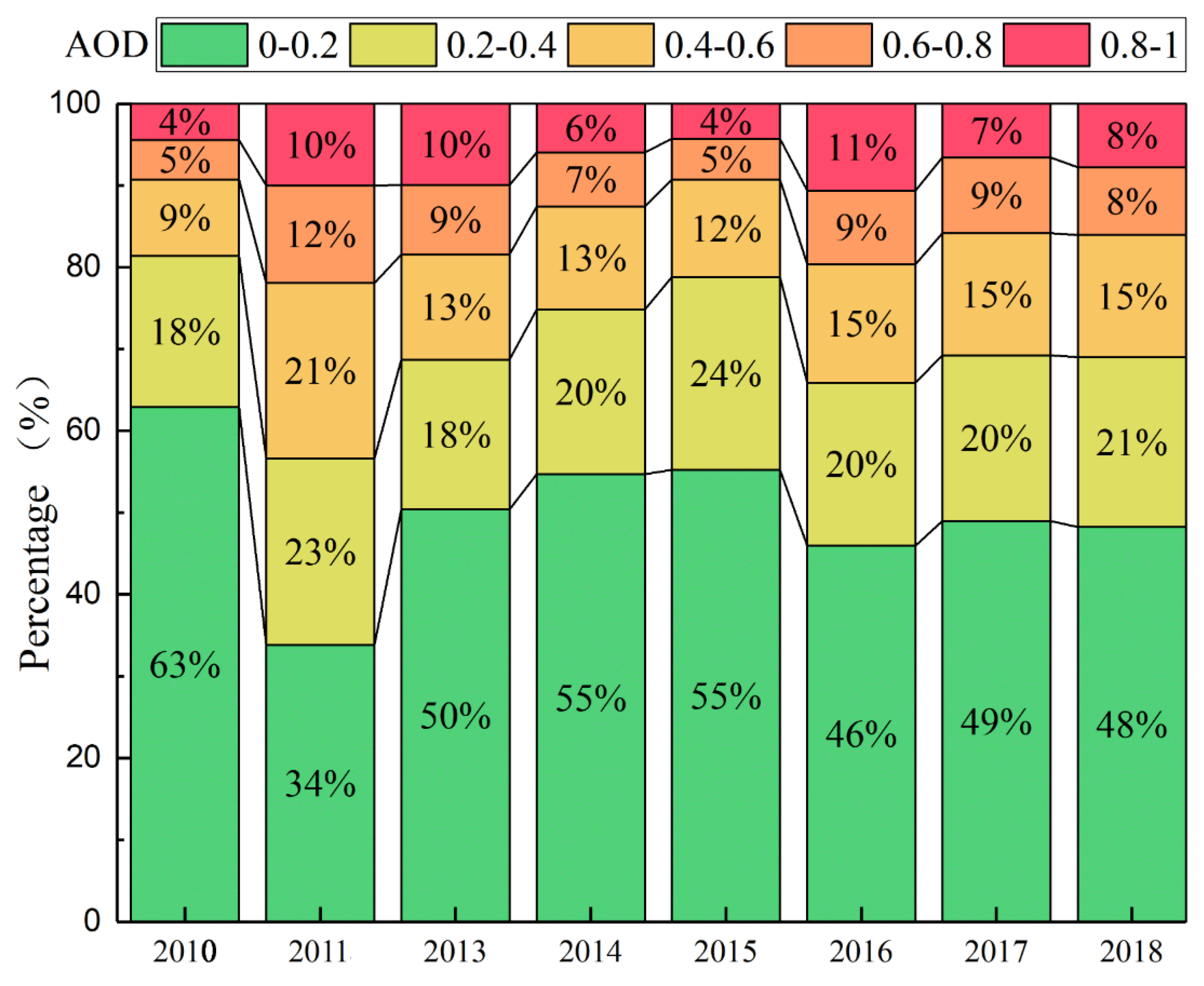 Remotesensing 12 00467 g007
