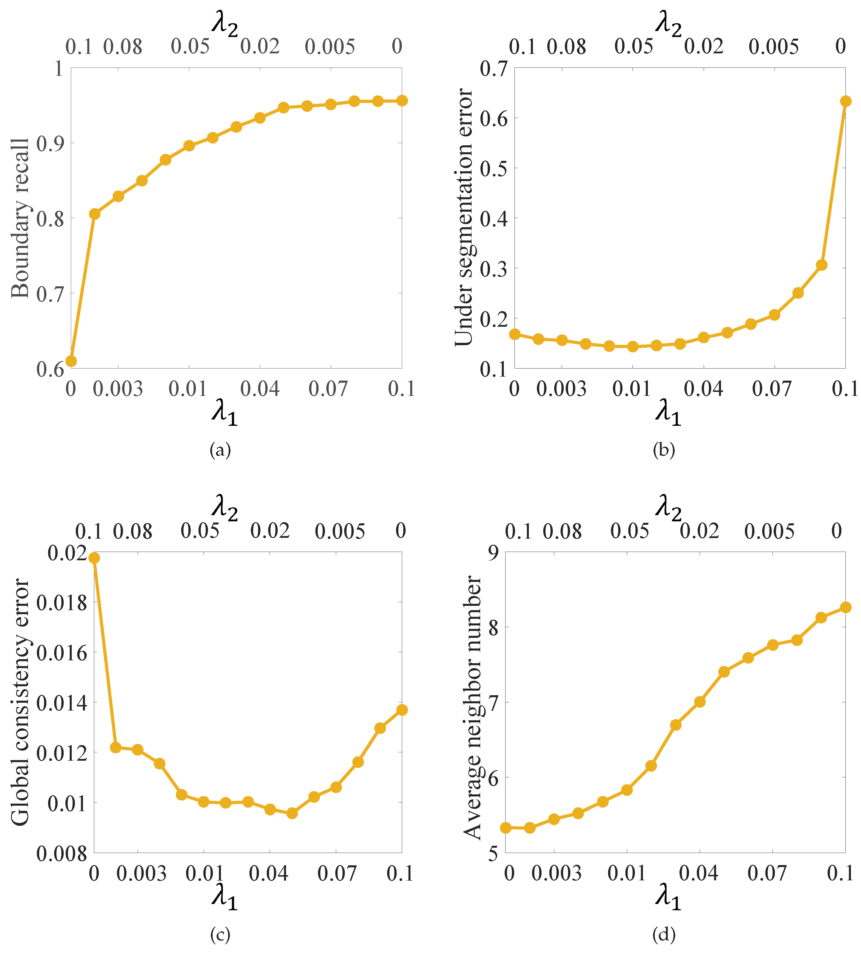 Remotesensing 12 00473 g003