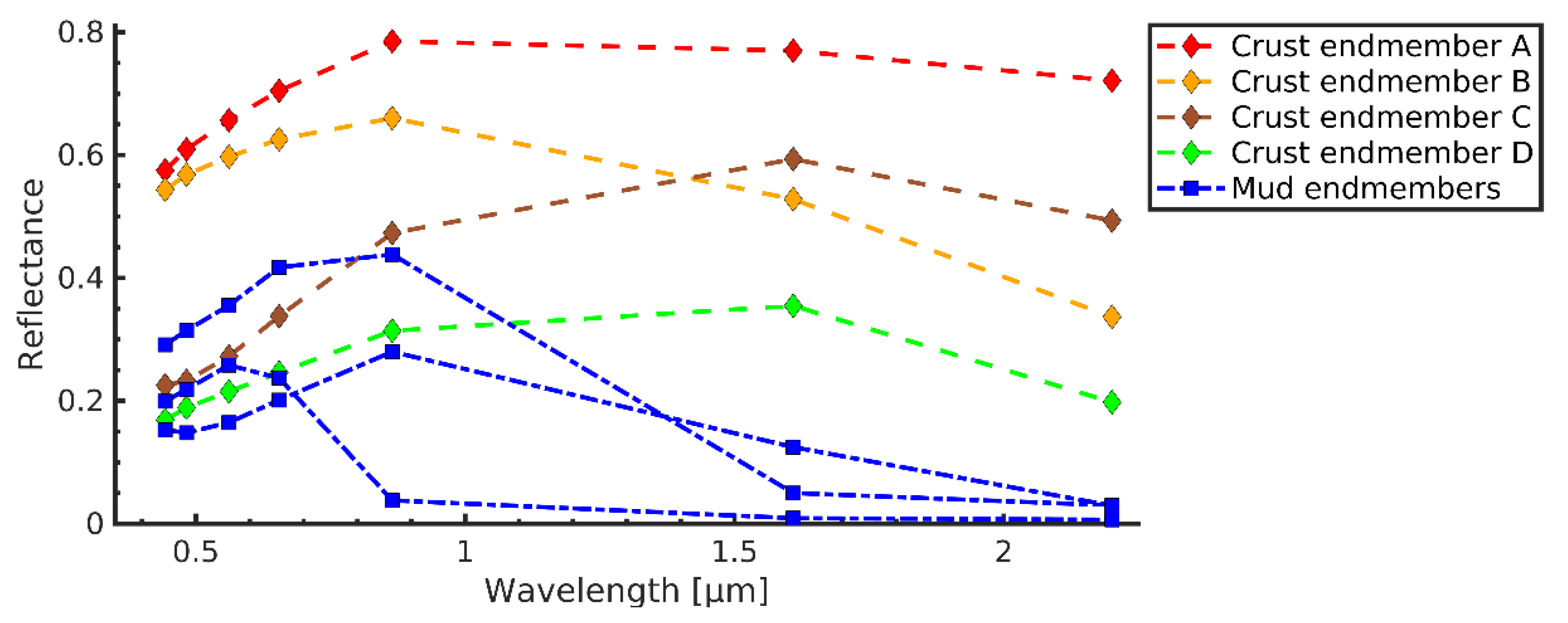 Remotesensing 12 00474 g004 Remotesensing 12 00474 g004