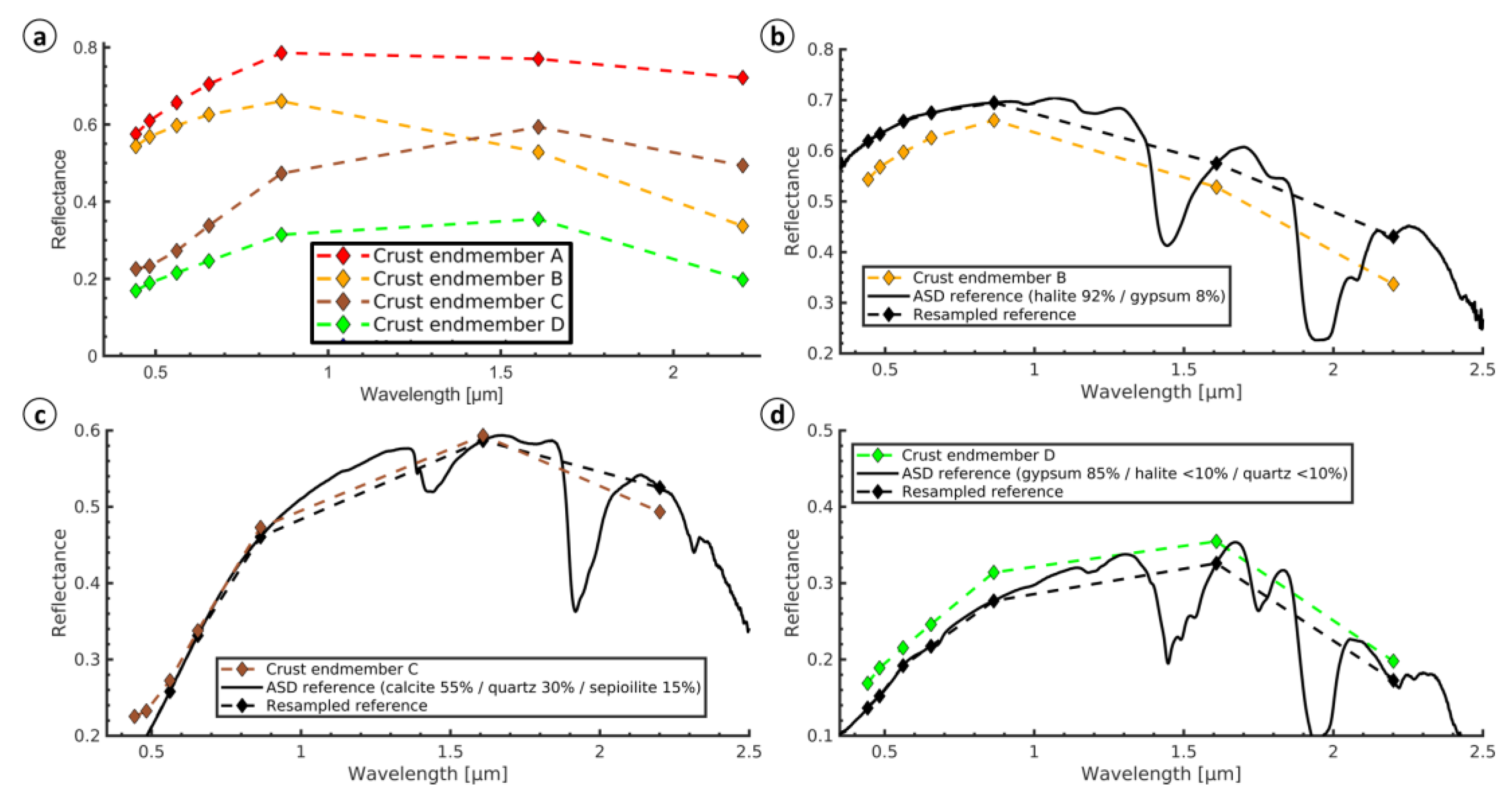 Remotesensing 12 00474 g005 Remotesensing 12 00474 g005