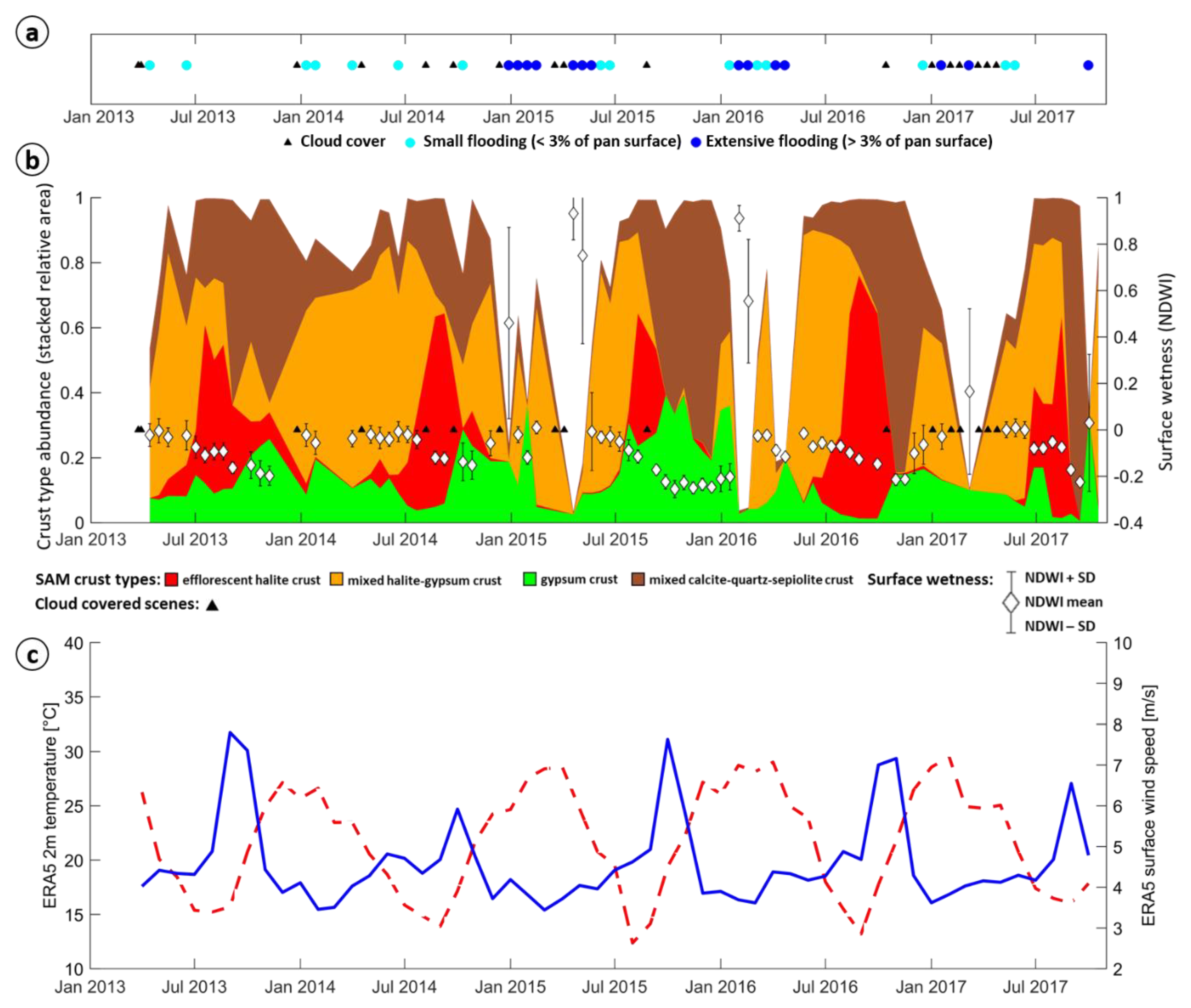 Remotesensing 12 00474 g008 Remotesensing 12 00474 g008