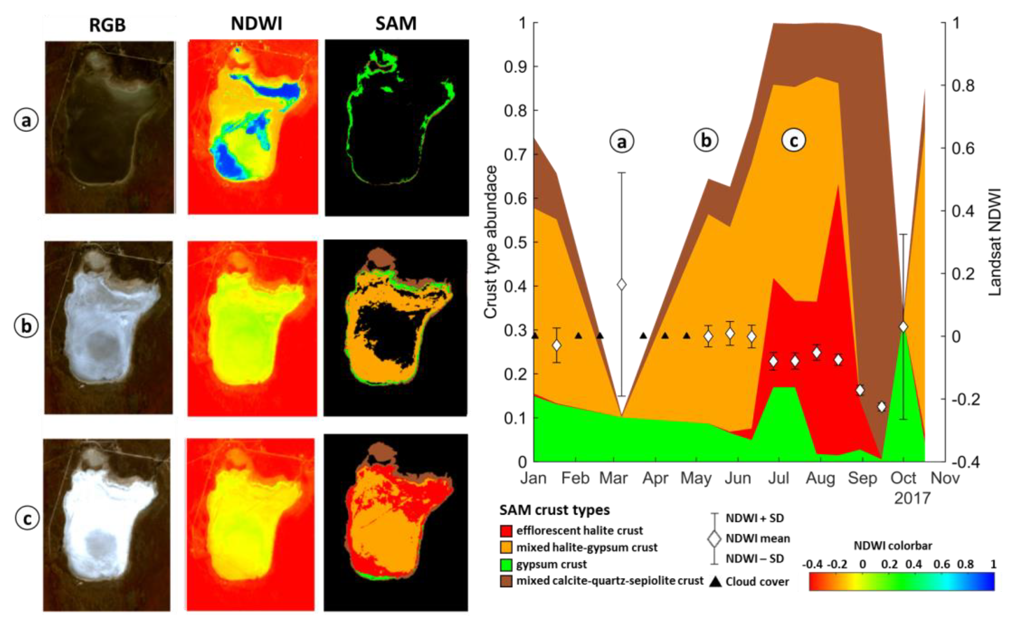 Remotesensing 12 00474 g009 Remotesensing 12 00474 g009