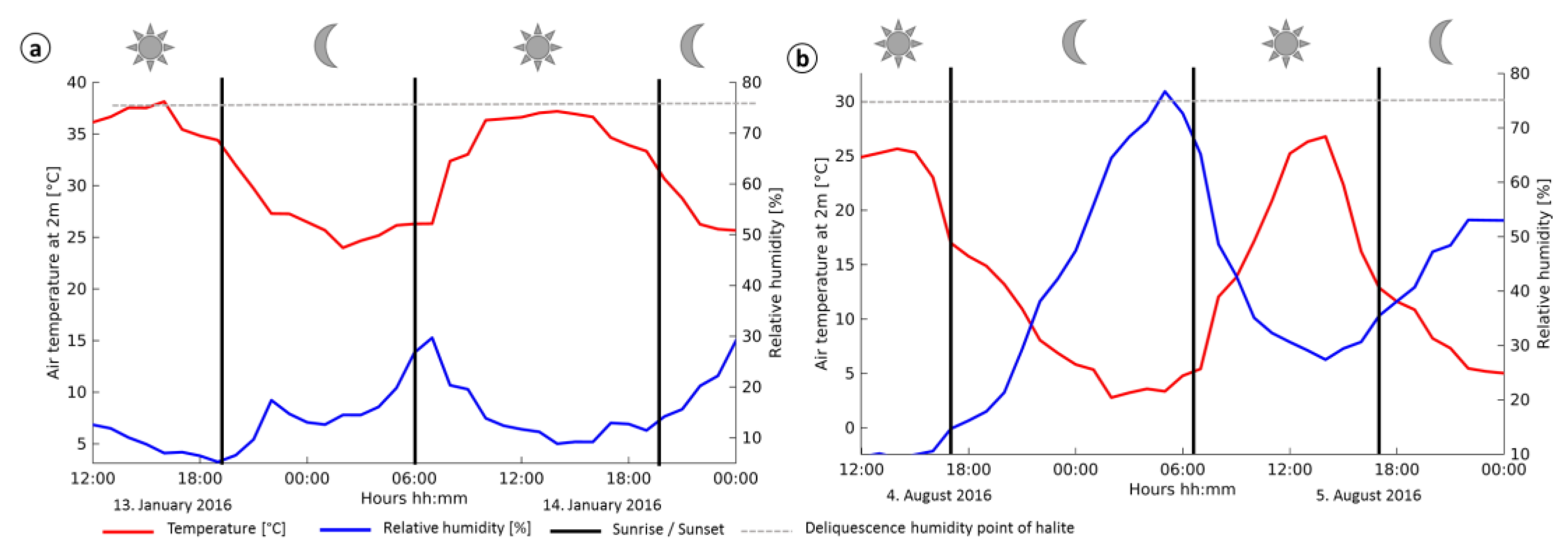 Remotesensing 12 00474 g011 Remotesensing 12 00474 g011