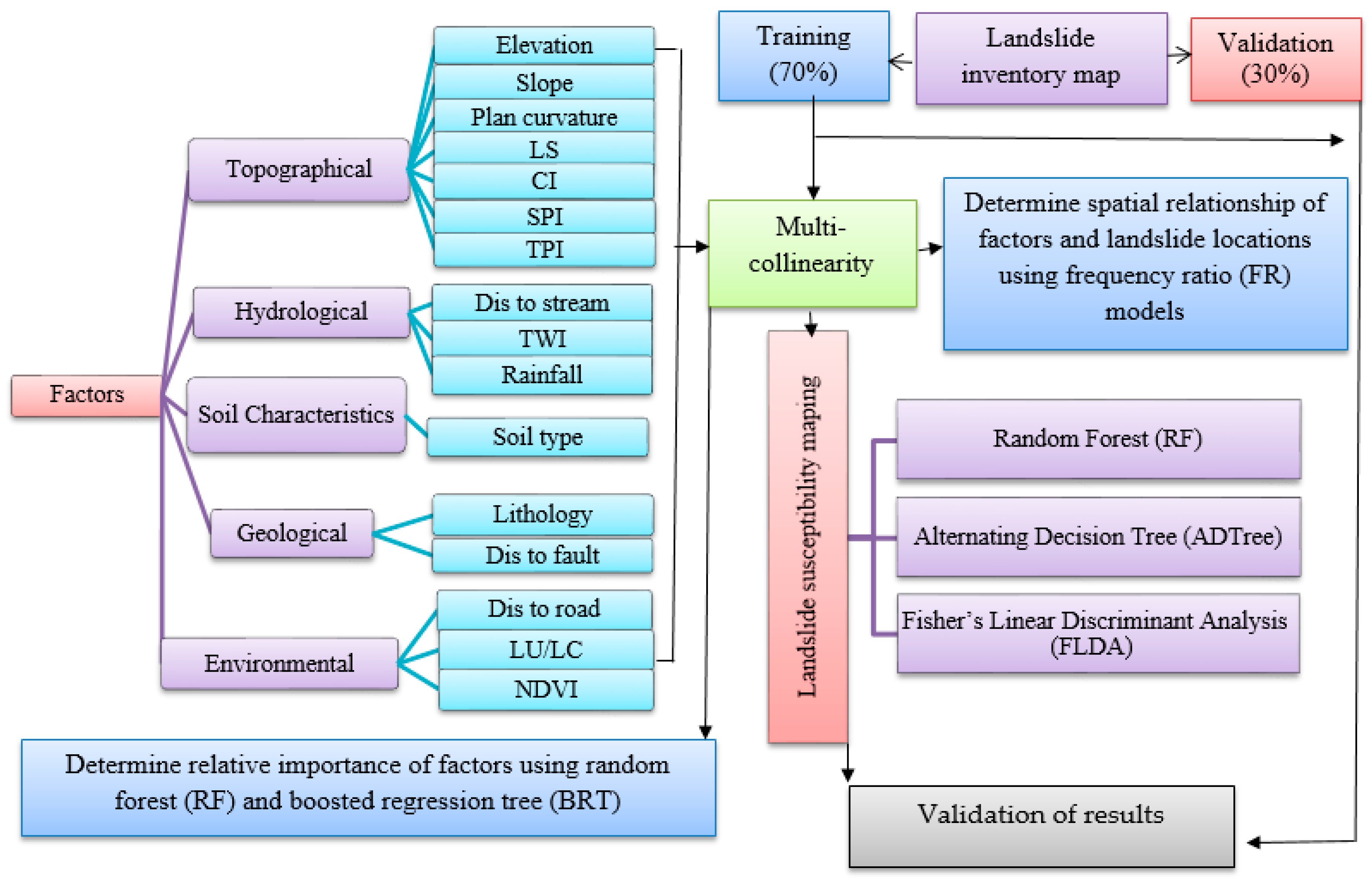 Remotesensing 12 00475 g002