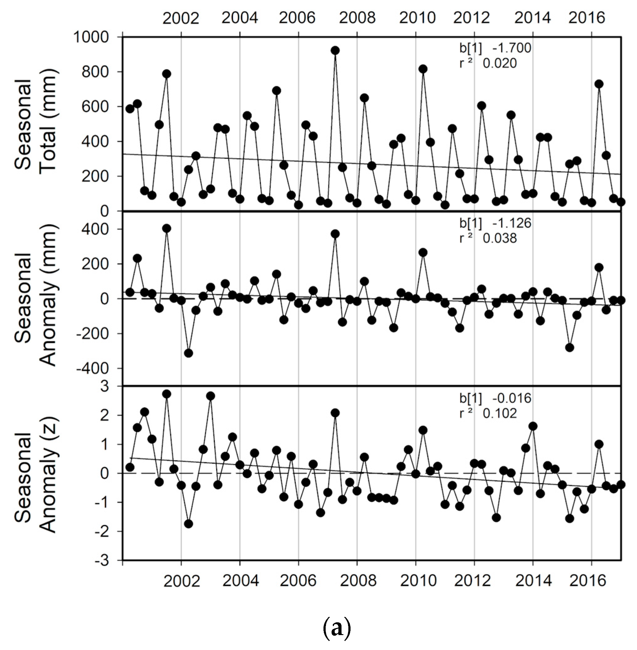 Remotesensing 12 00476 g003a Remotesensing 12 00476 g003a