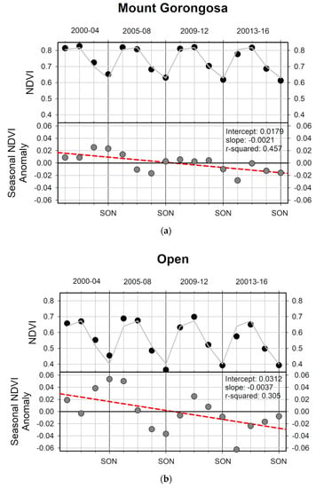 Remotesensing 12 00476 g006a Remotesensing 12 00476 g006a